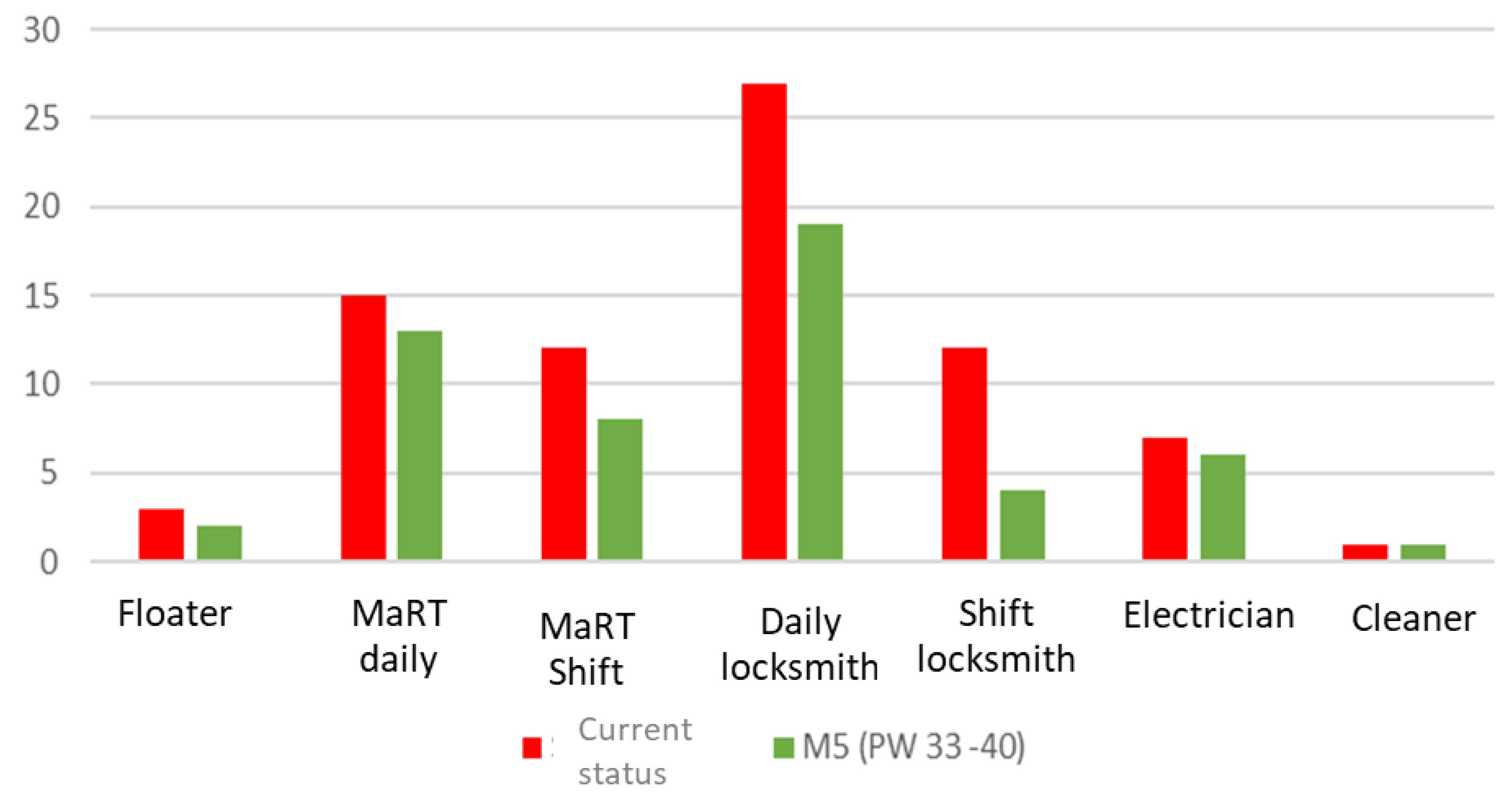 Preprints 71411 g017