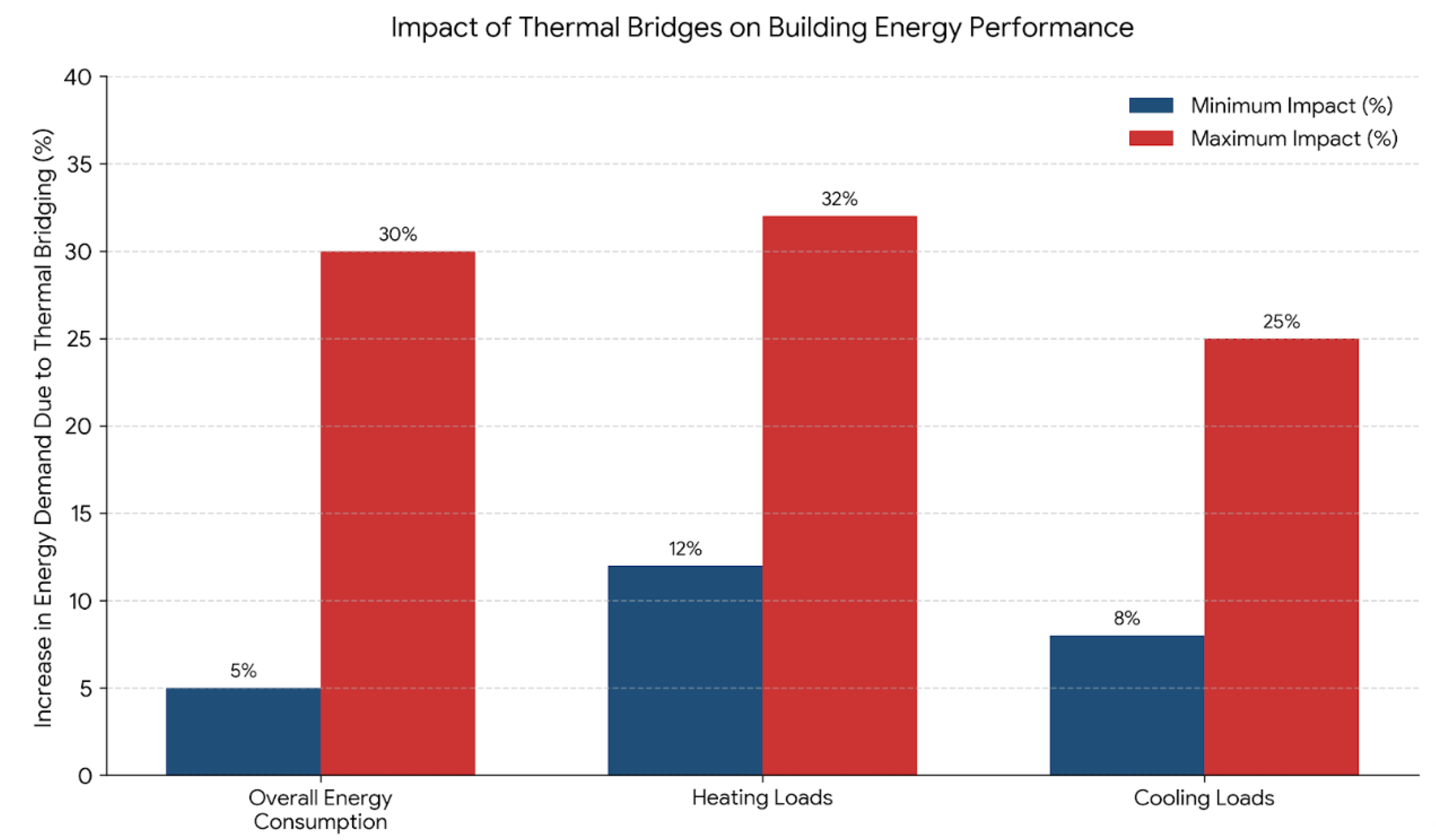 Regulatory Gap in Fenestration Thermal Performance: Integrating Linear ...