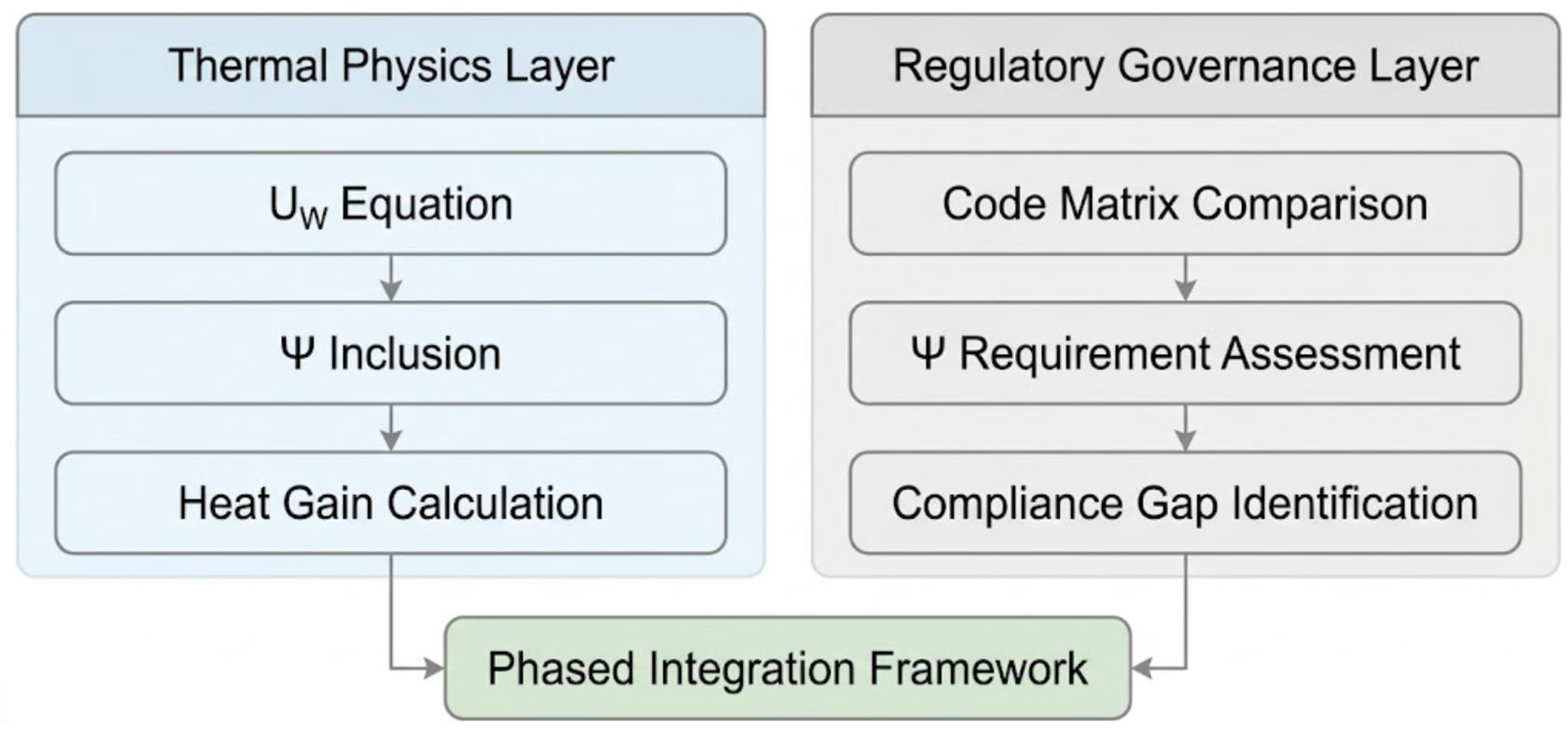 Regulatory Gap in Fenestration Thermal Performance: Integrating Linear ...