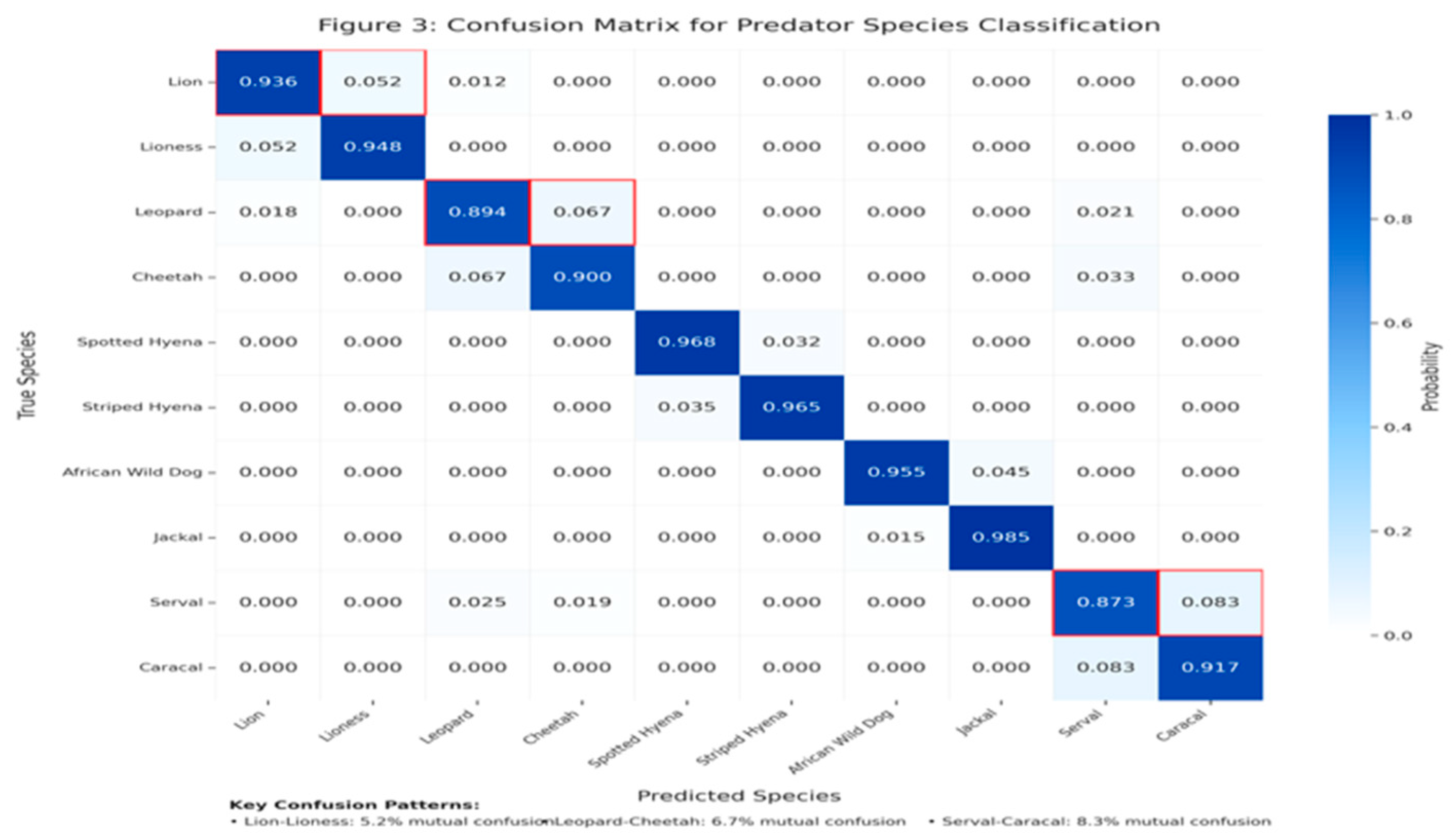 Preprints 157828 g004