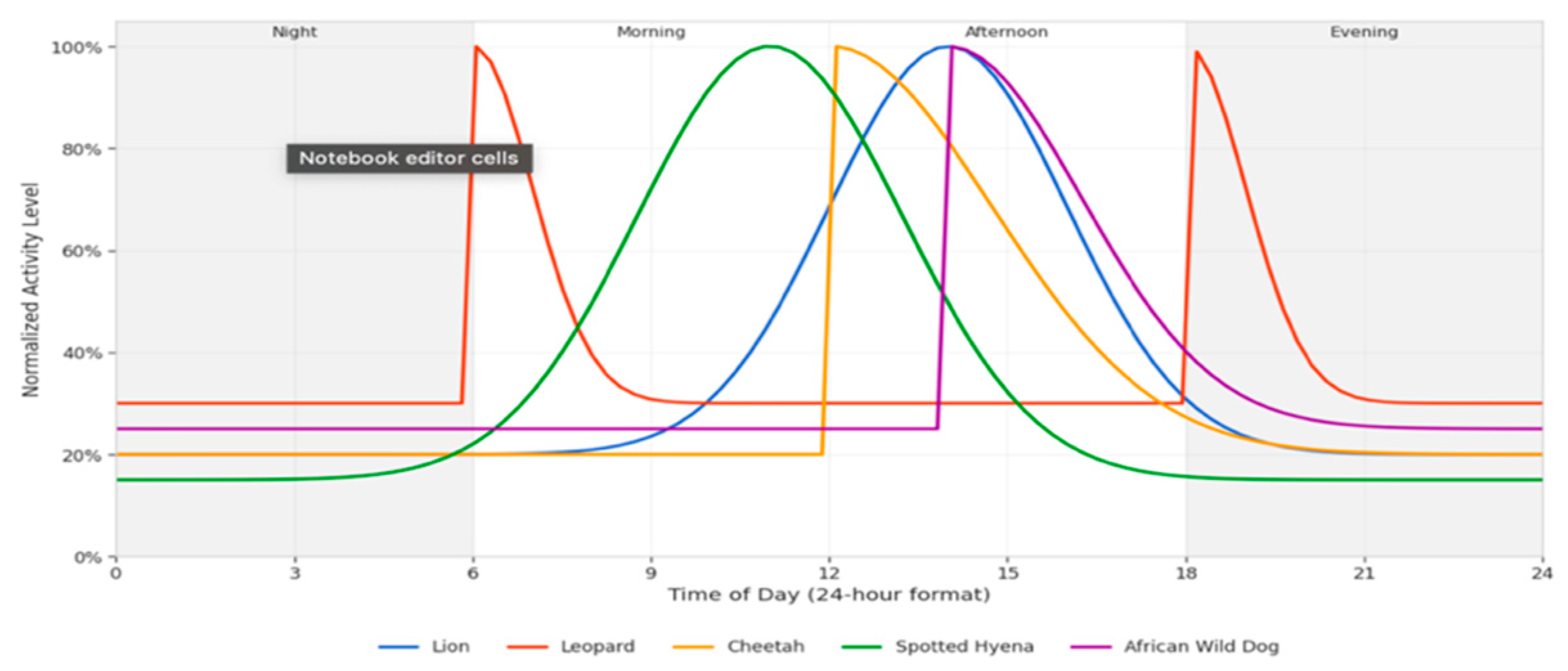 Preprints 157828 g005