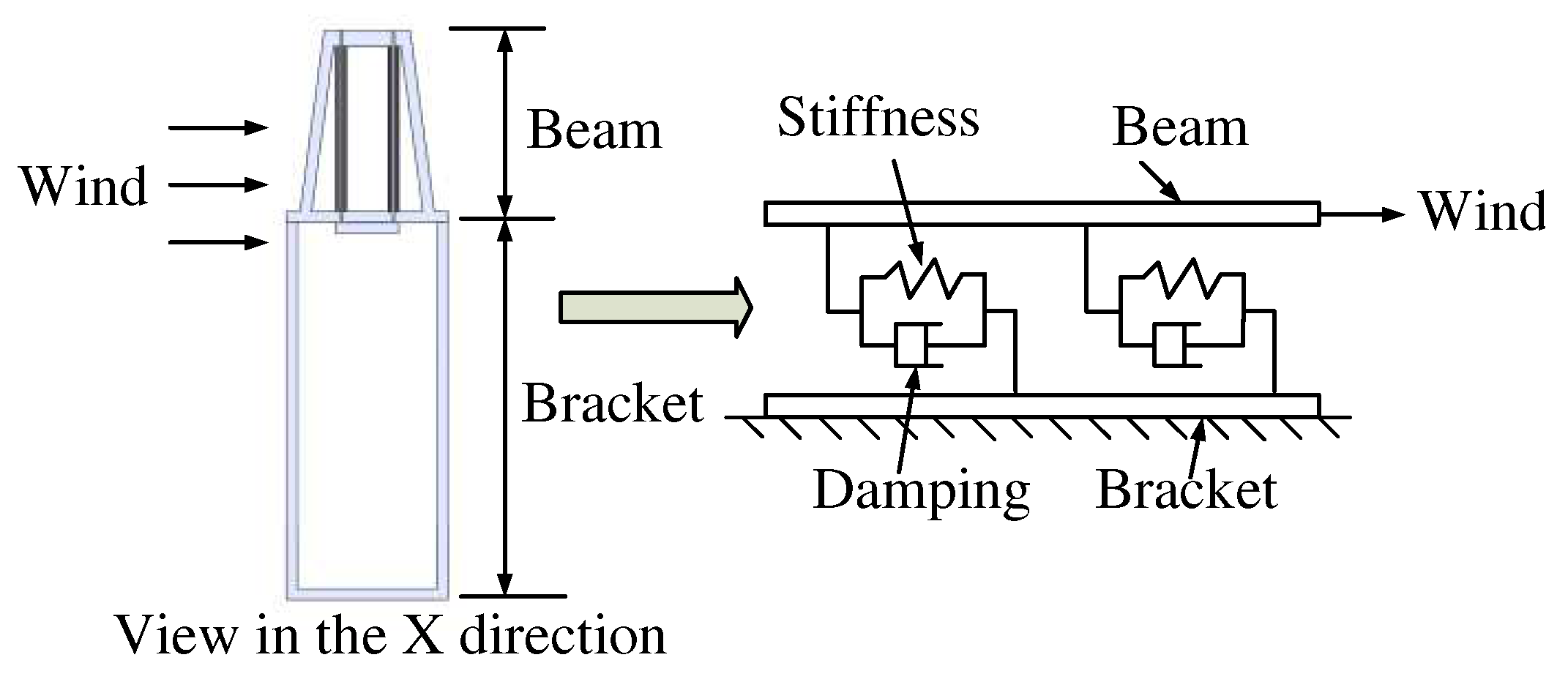 Preprints 91886 g002