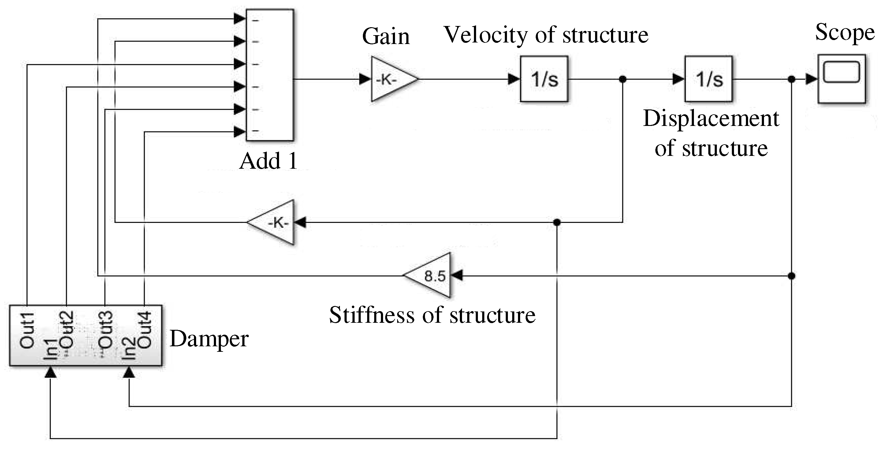 Preprints 91886 g005