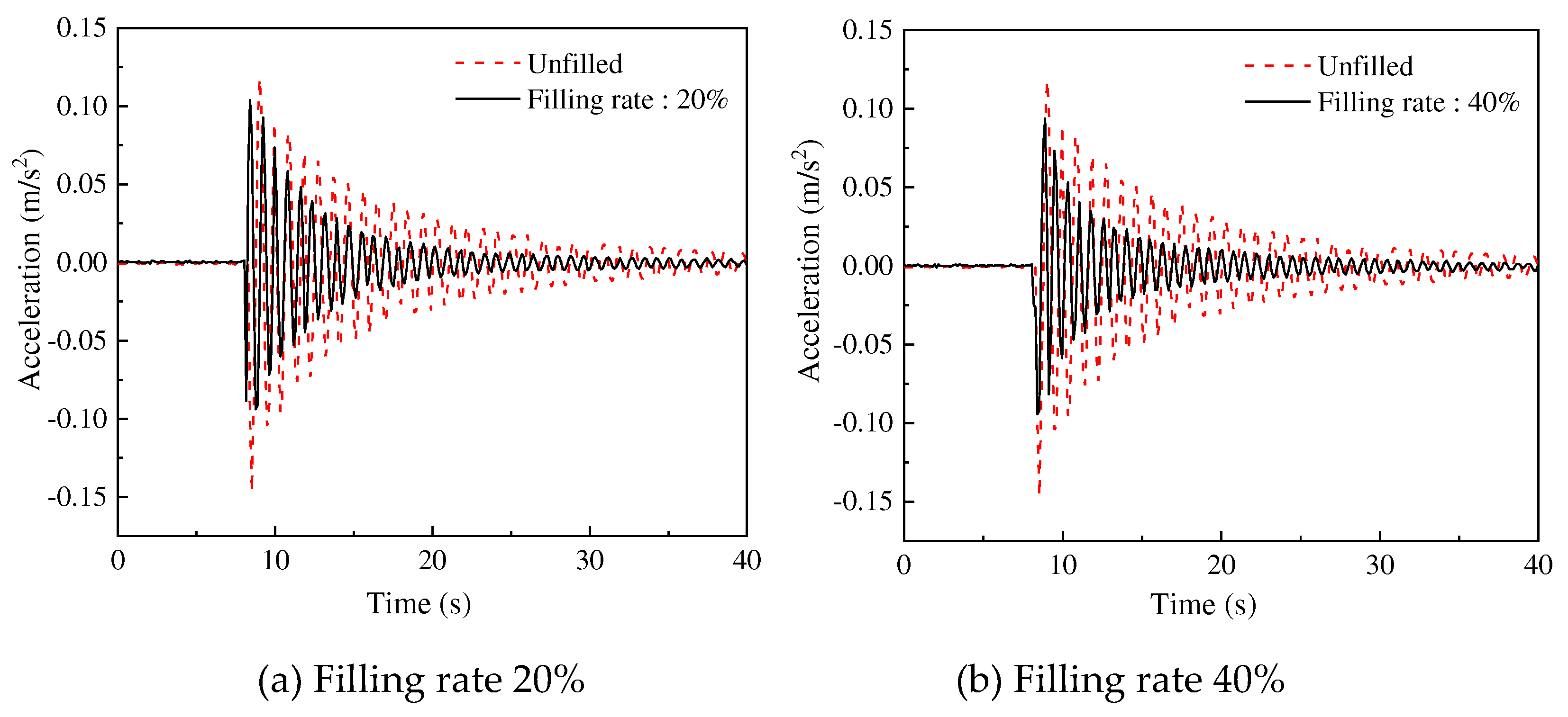 Preprints 91886 g010a