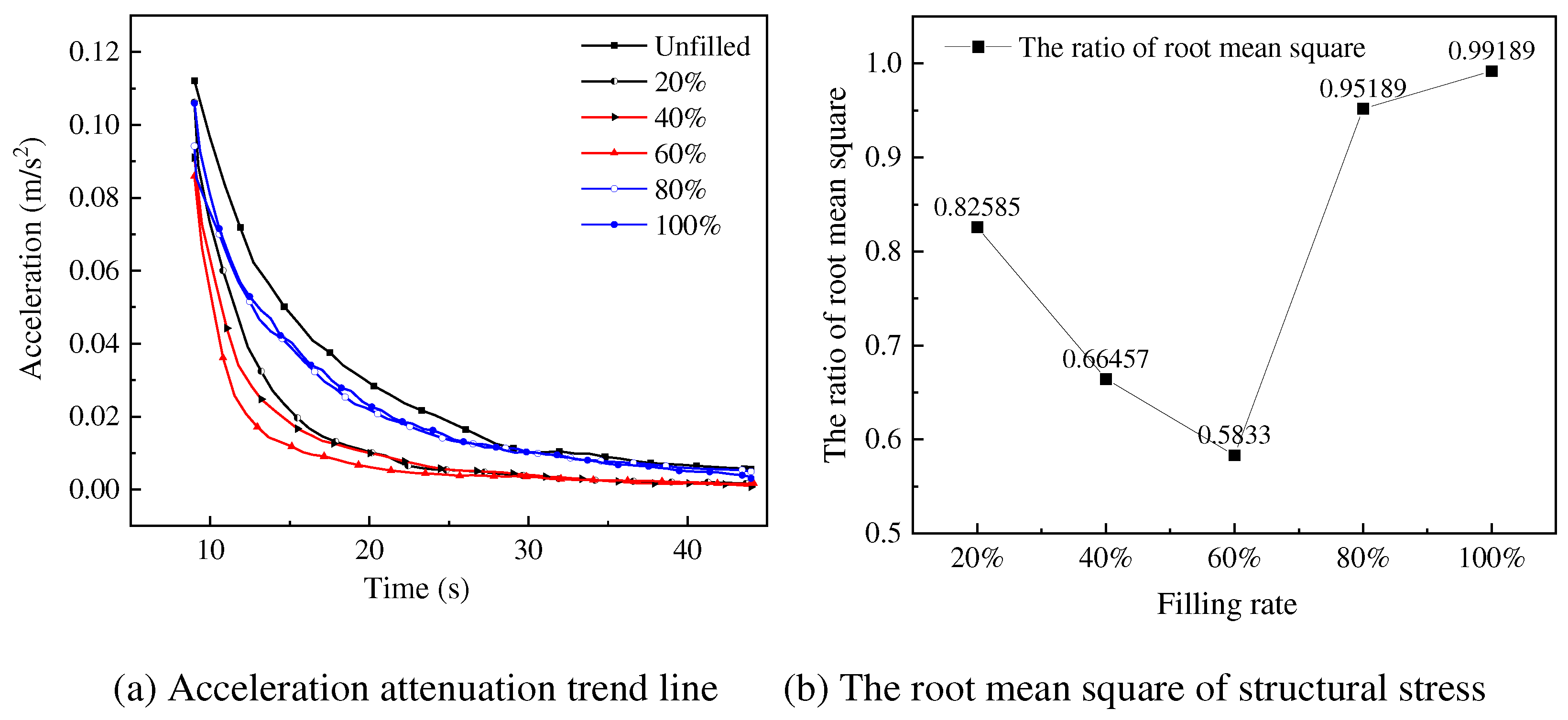 Preprints 91886 g011