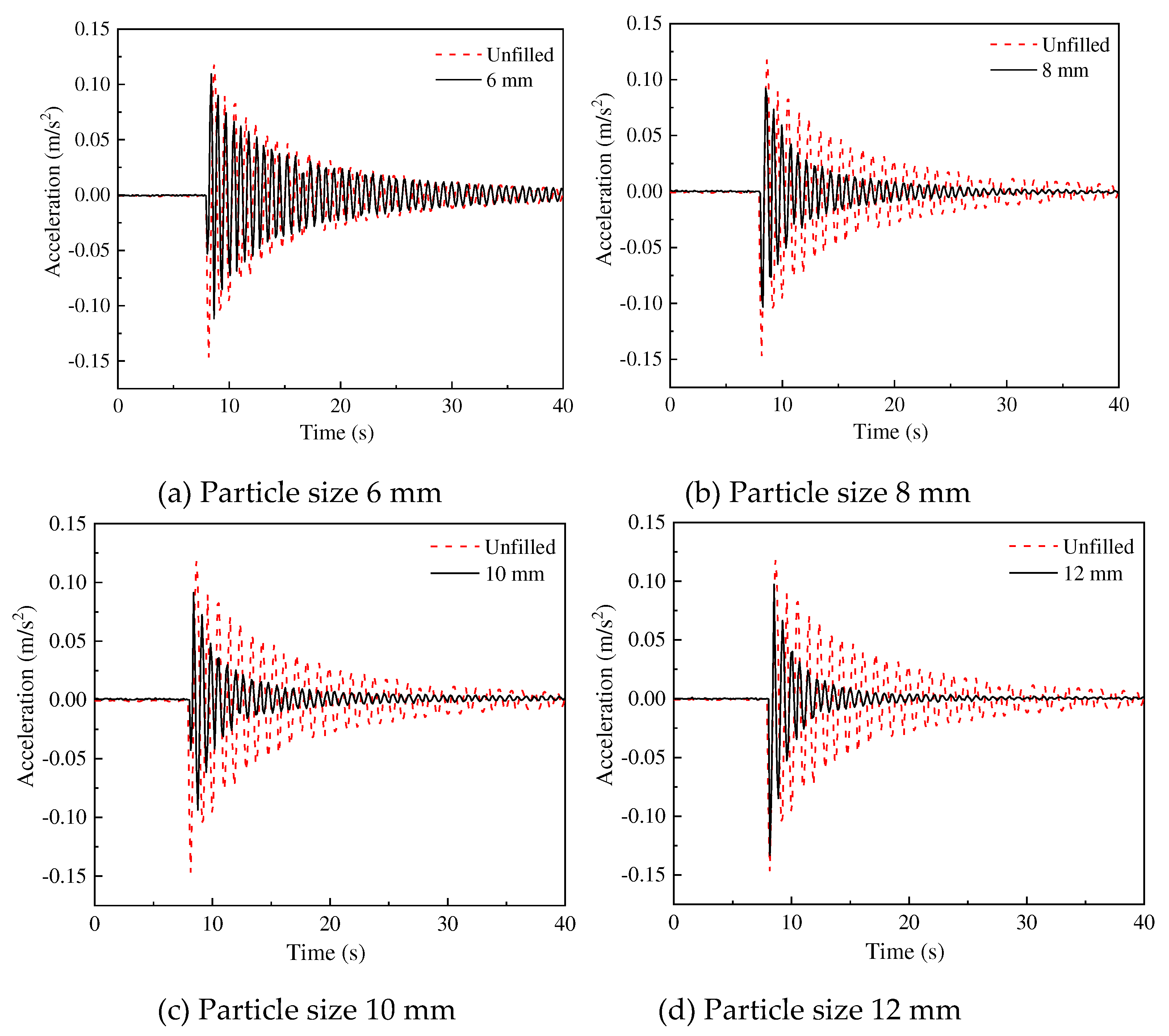 Preprints 91886 g012