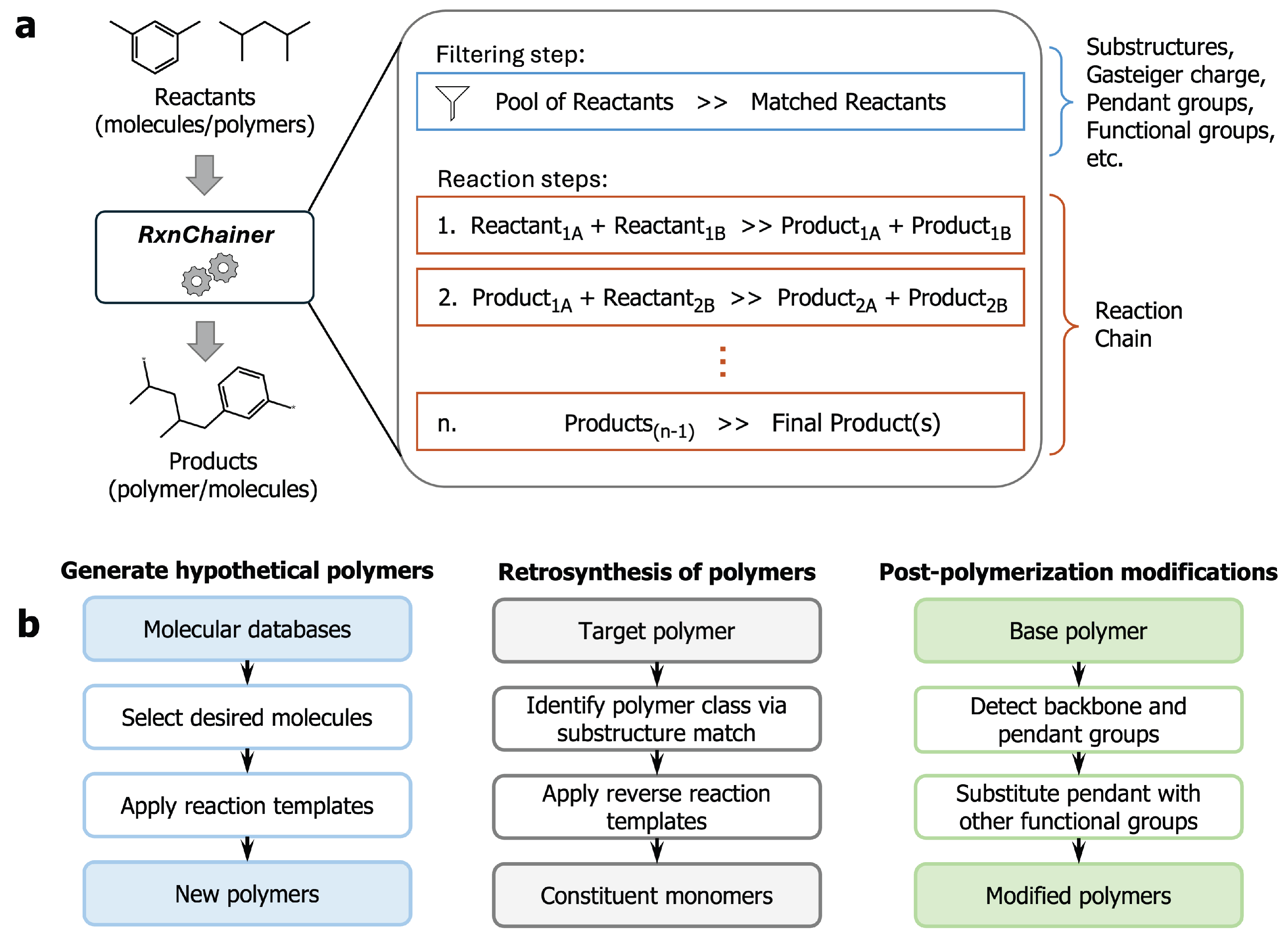 Polyesters Rxn Stalking the Synthetically-Accessible Polymer Universe with RxnChainer ...