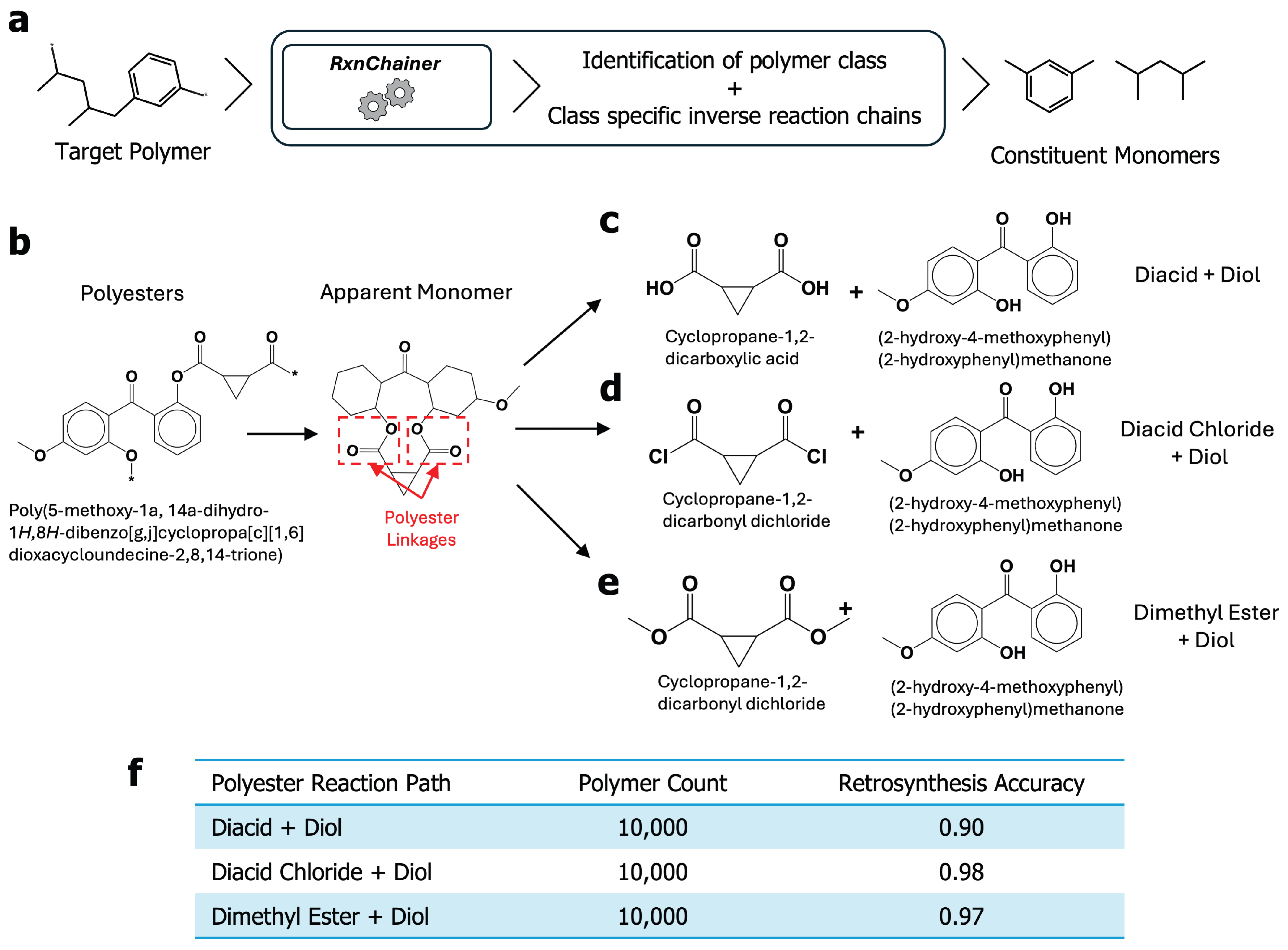 Polyesters Rxn Stalking the Synthetically-Accessible Polymer Universe with RxnChainer ...
