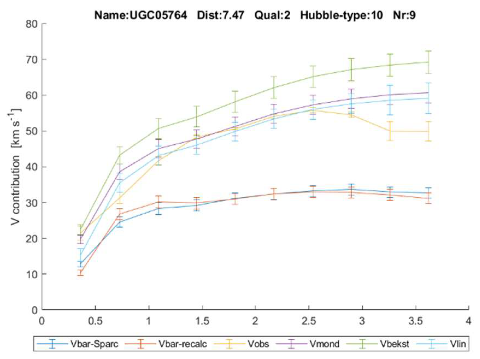 Preprints 148609 g003