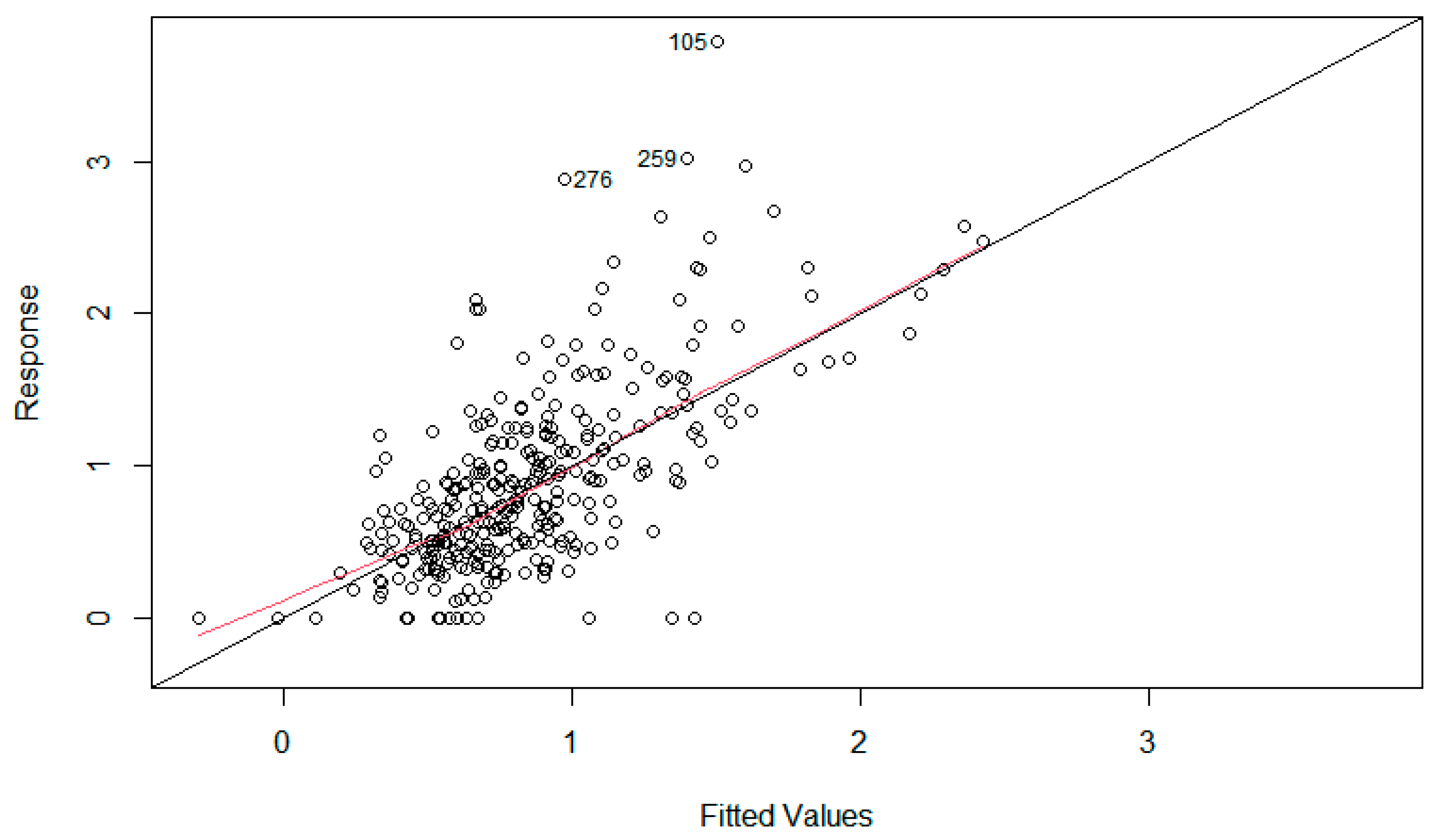 Preprints 68899 g004