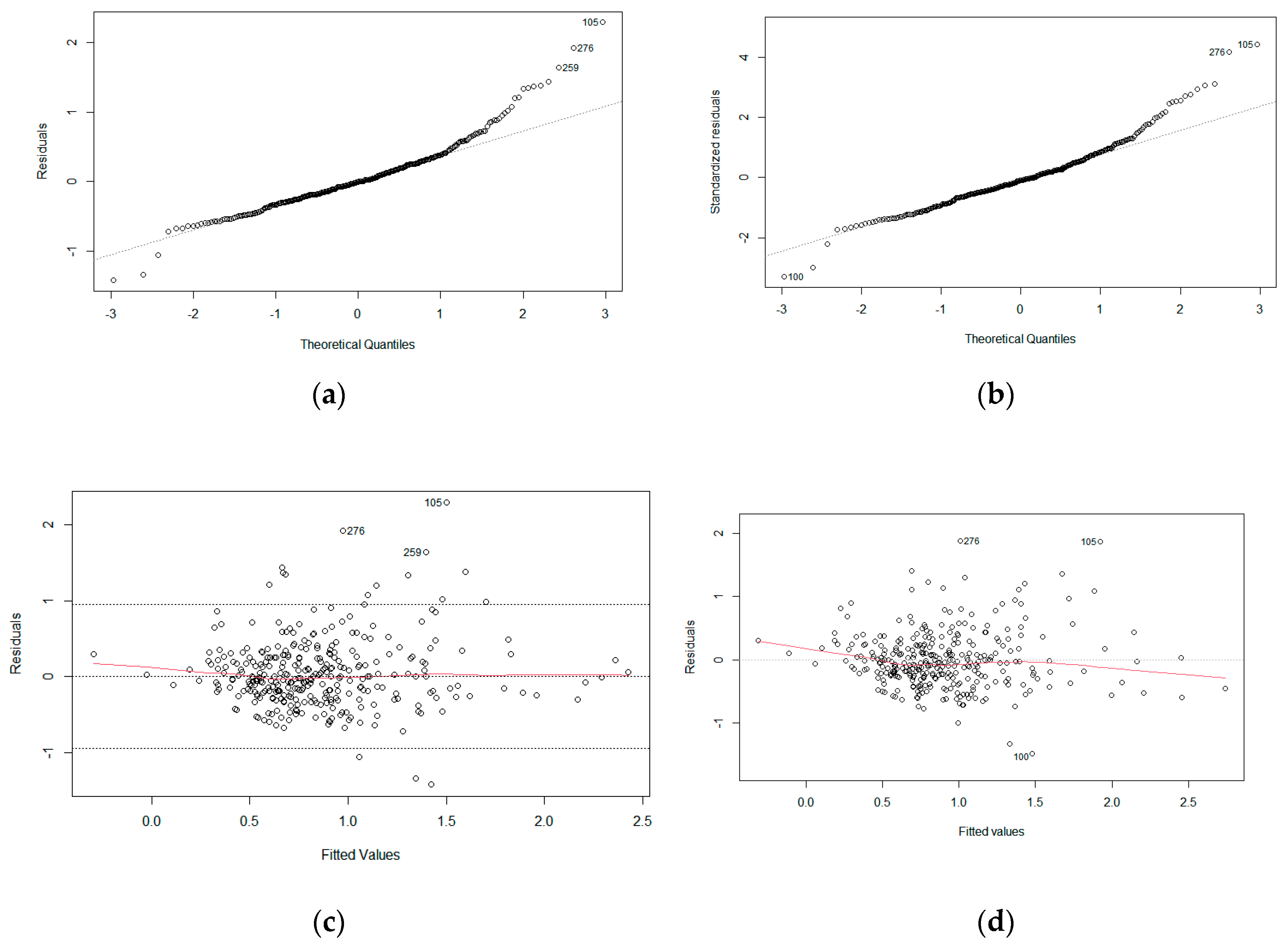 Preprints 68899 g007