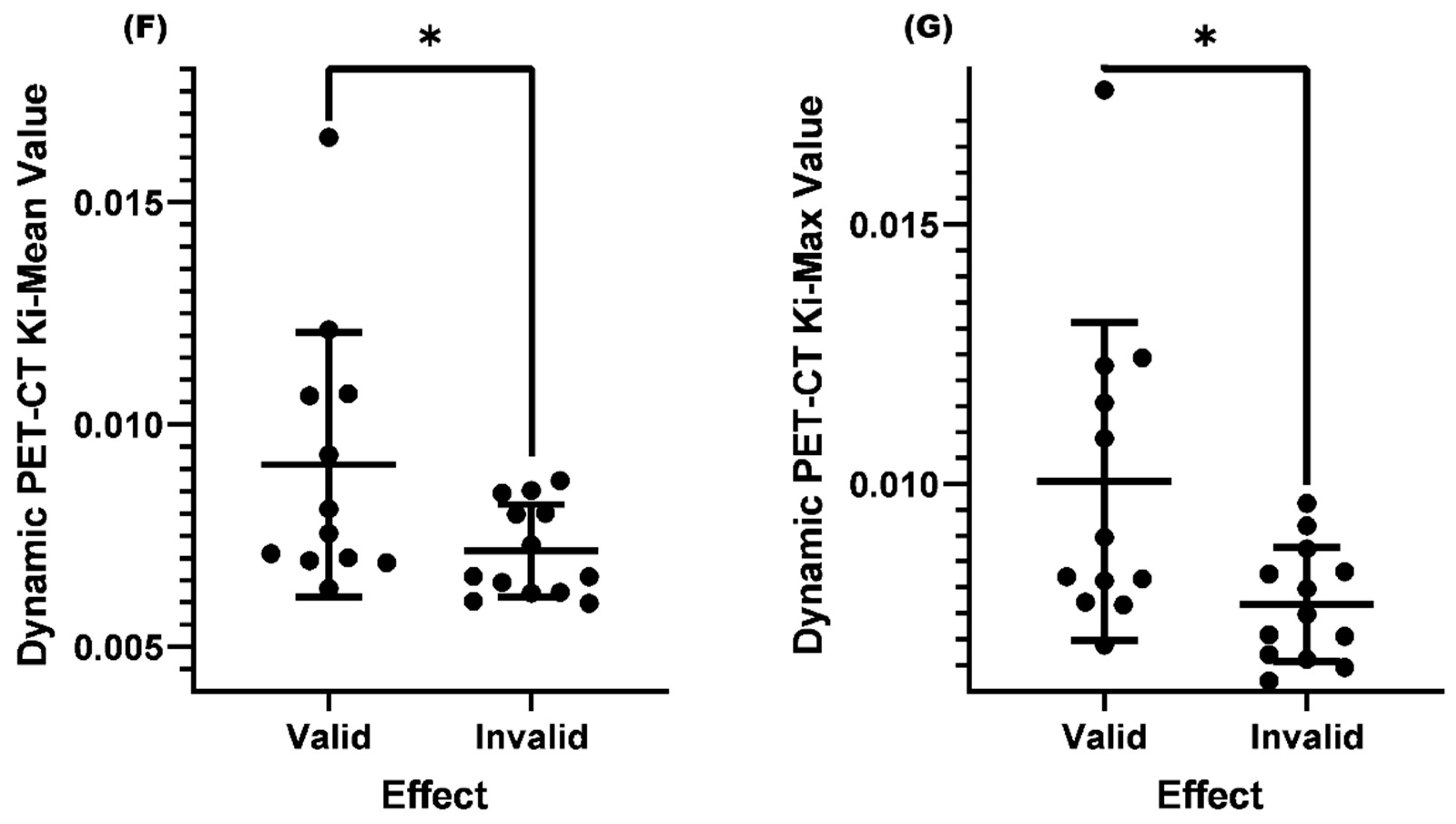 Preprints 79753 g003