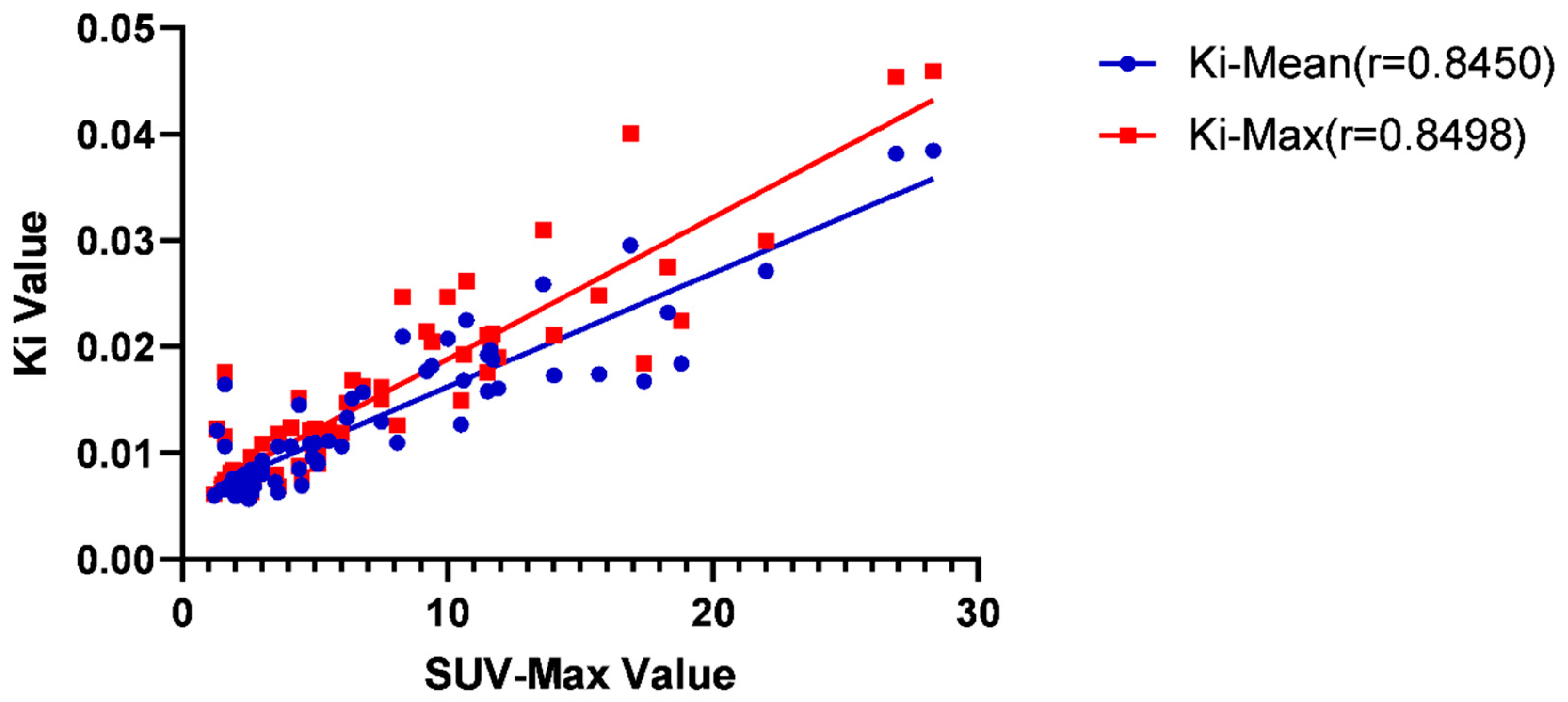 Preprints 79753 i003