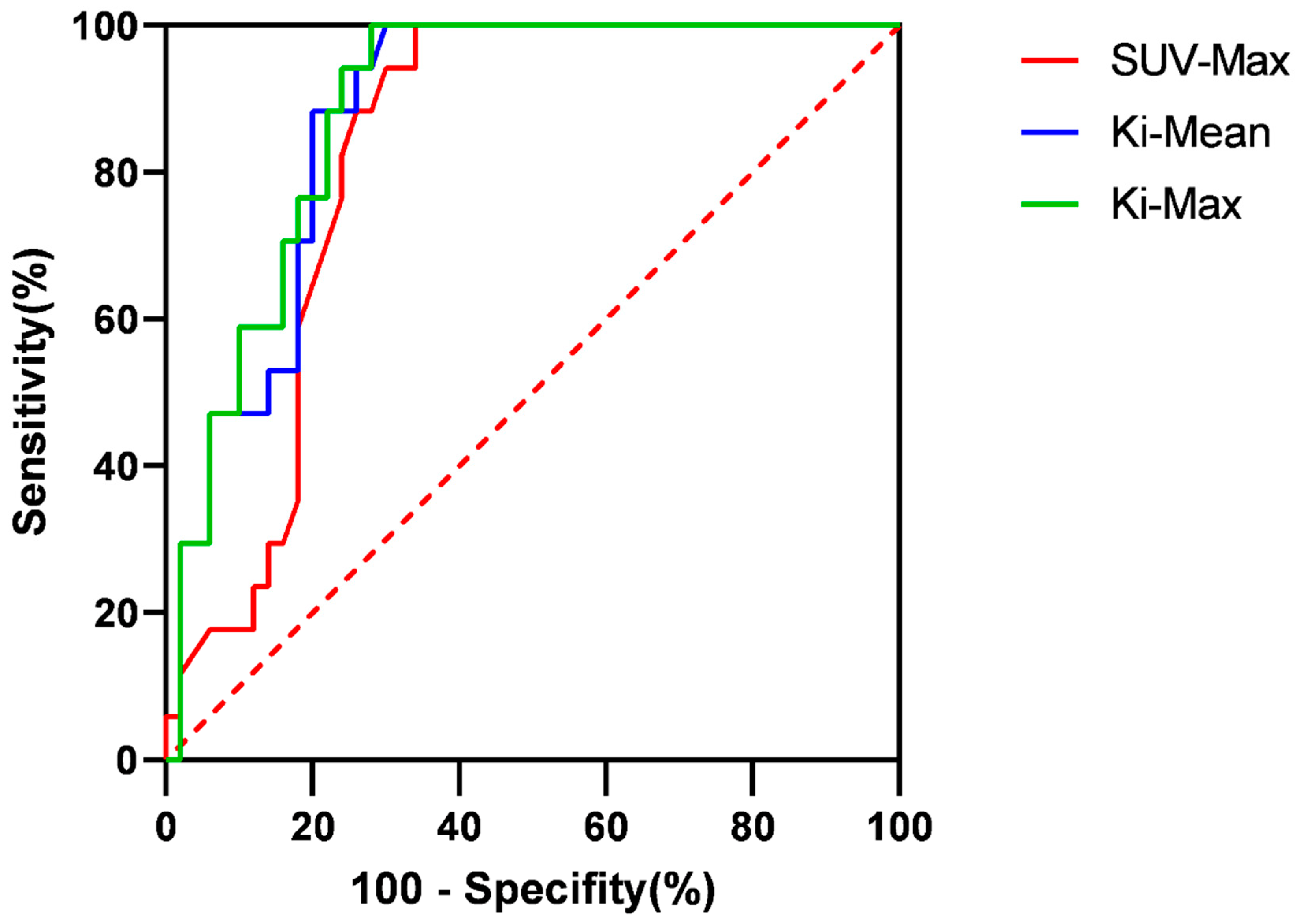 Preprints 79753 i004