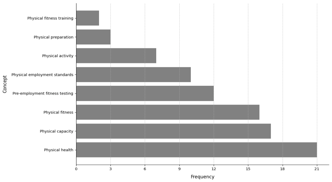 Preprints 231264 g003 Preprints 231264 g003
