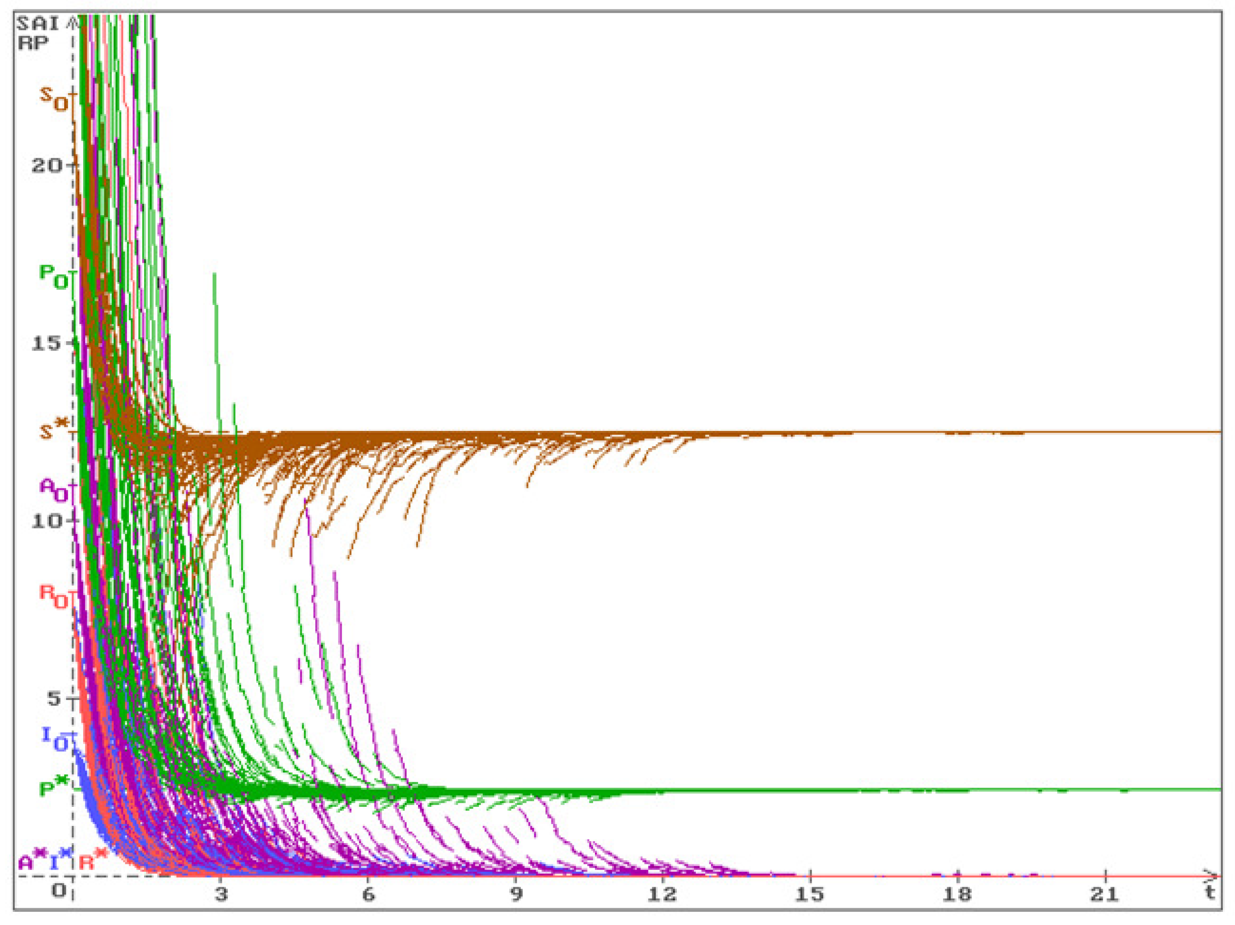 Preprints 162807 g001