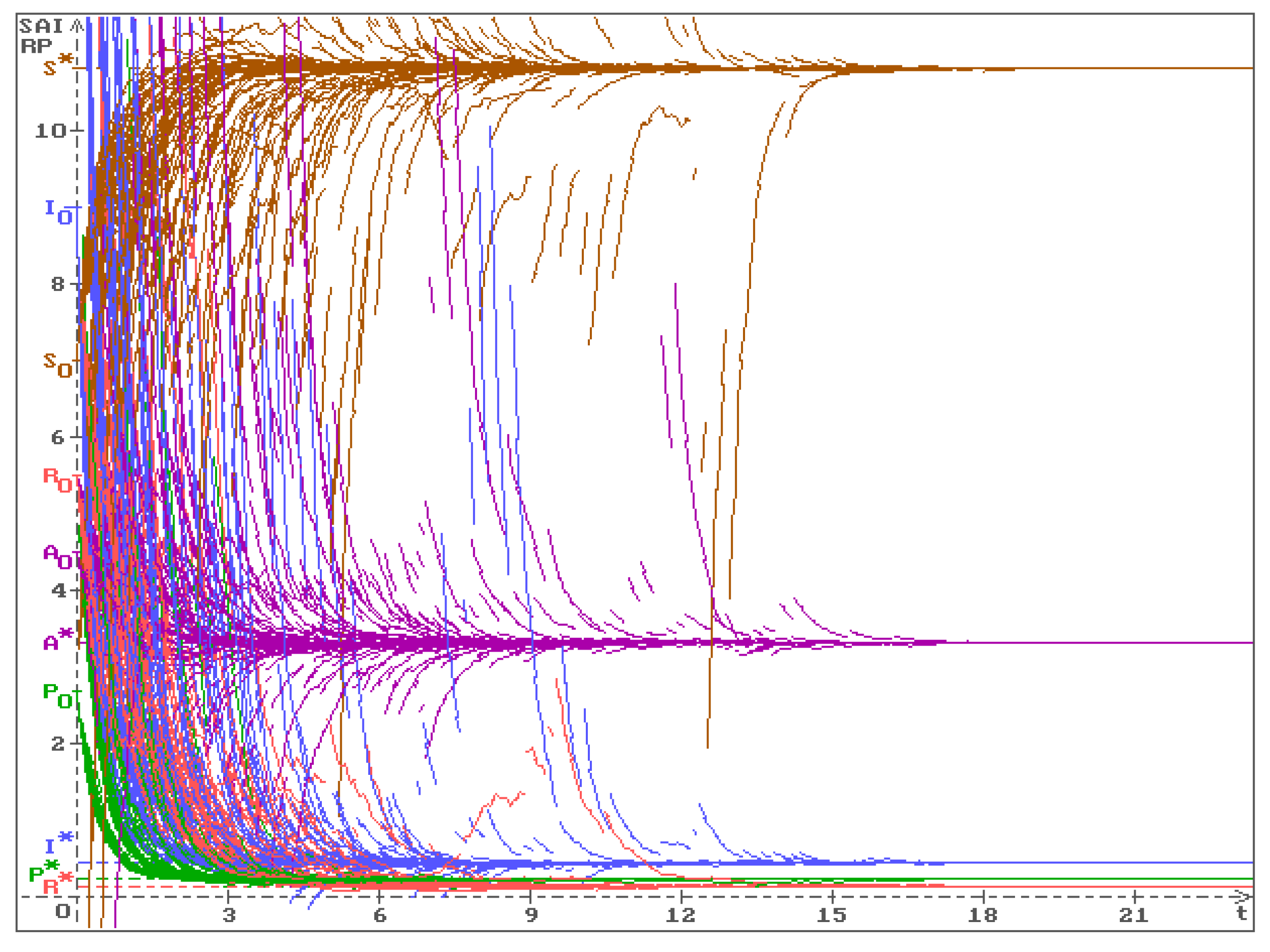 Preprints 162807 g002