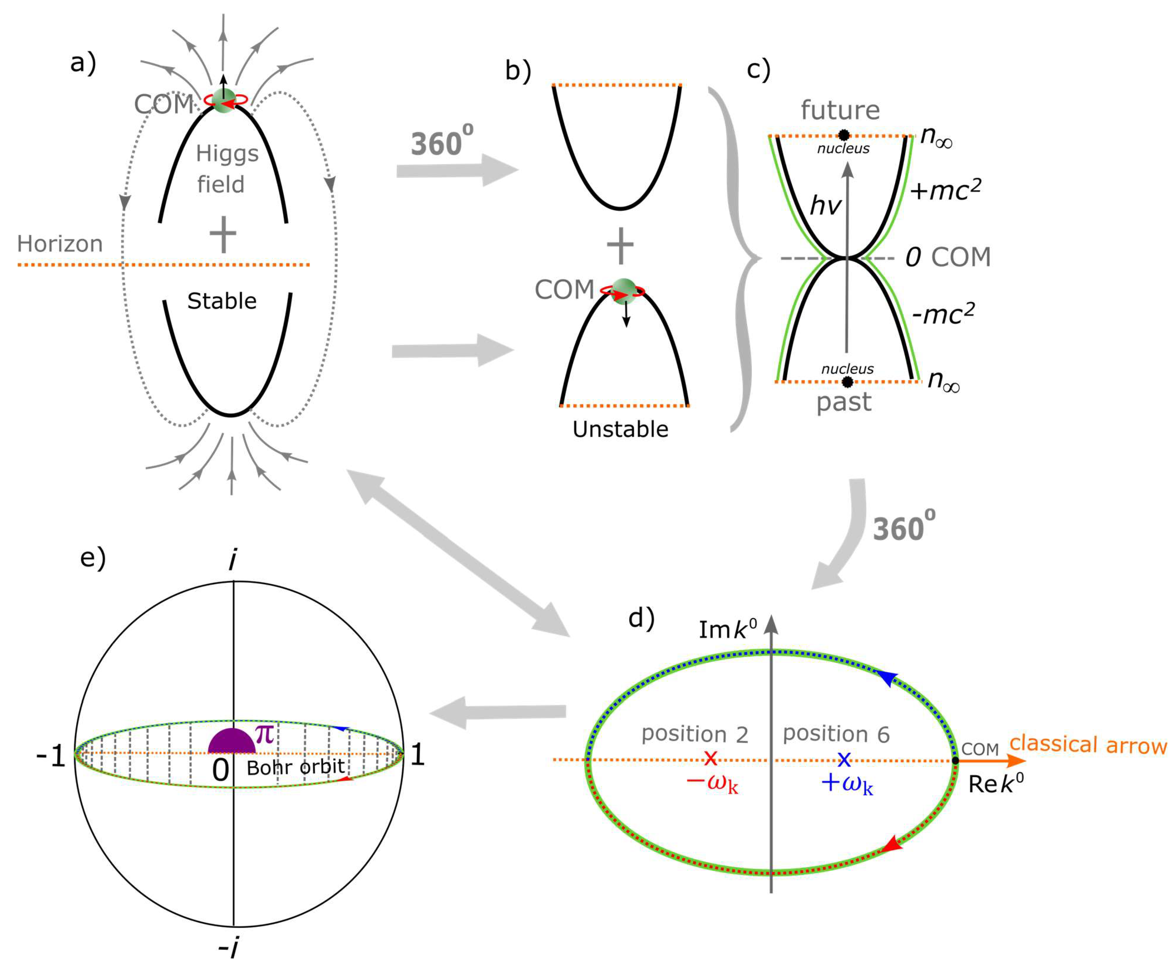 Preprints 150724 g002
