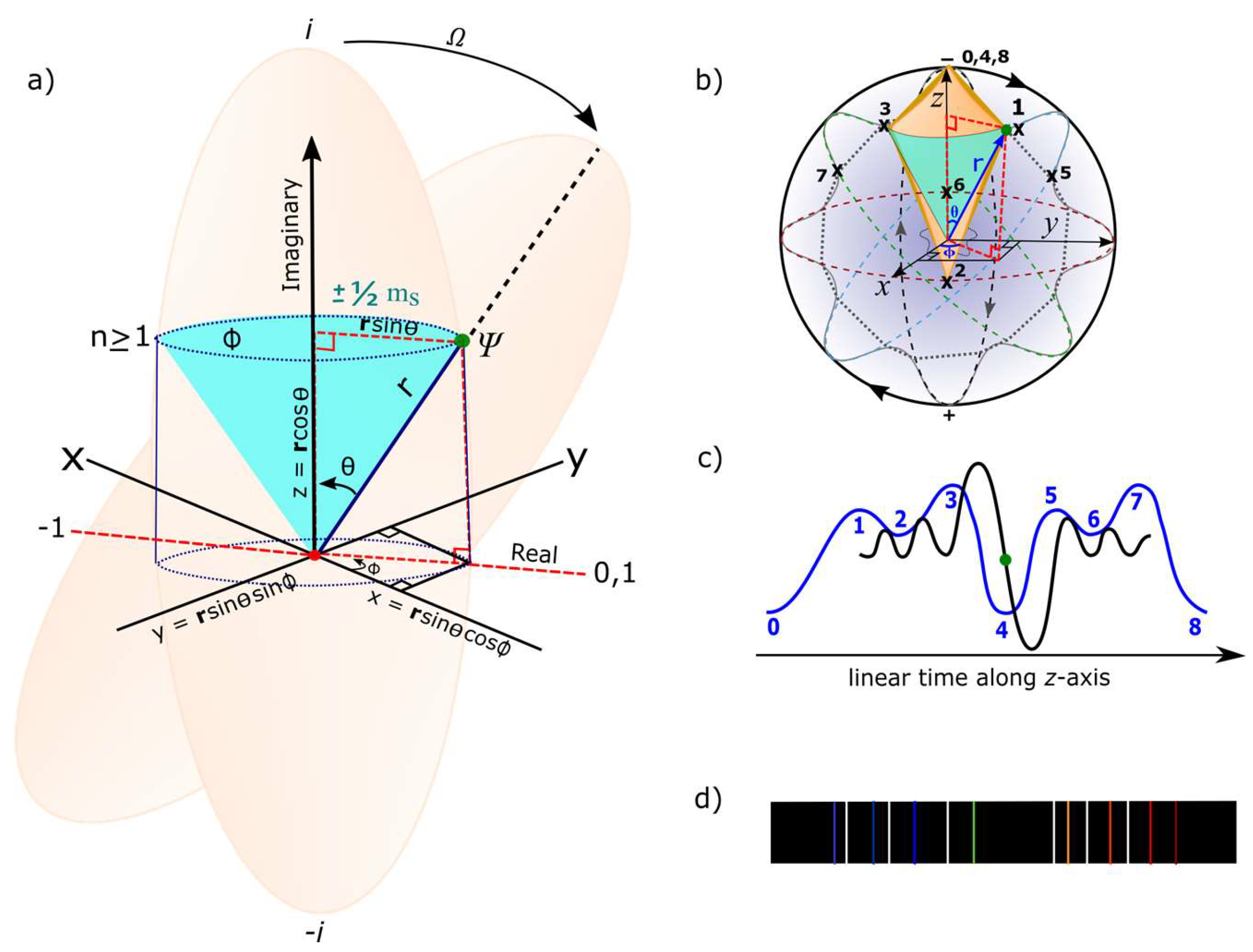 Preprints 150724 g005