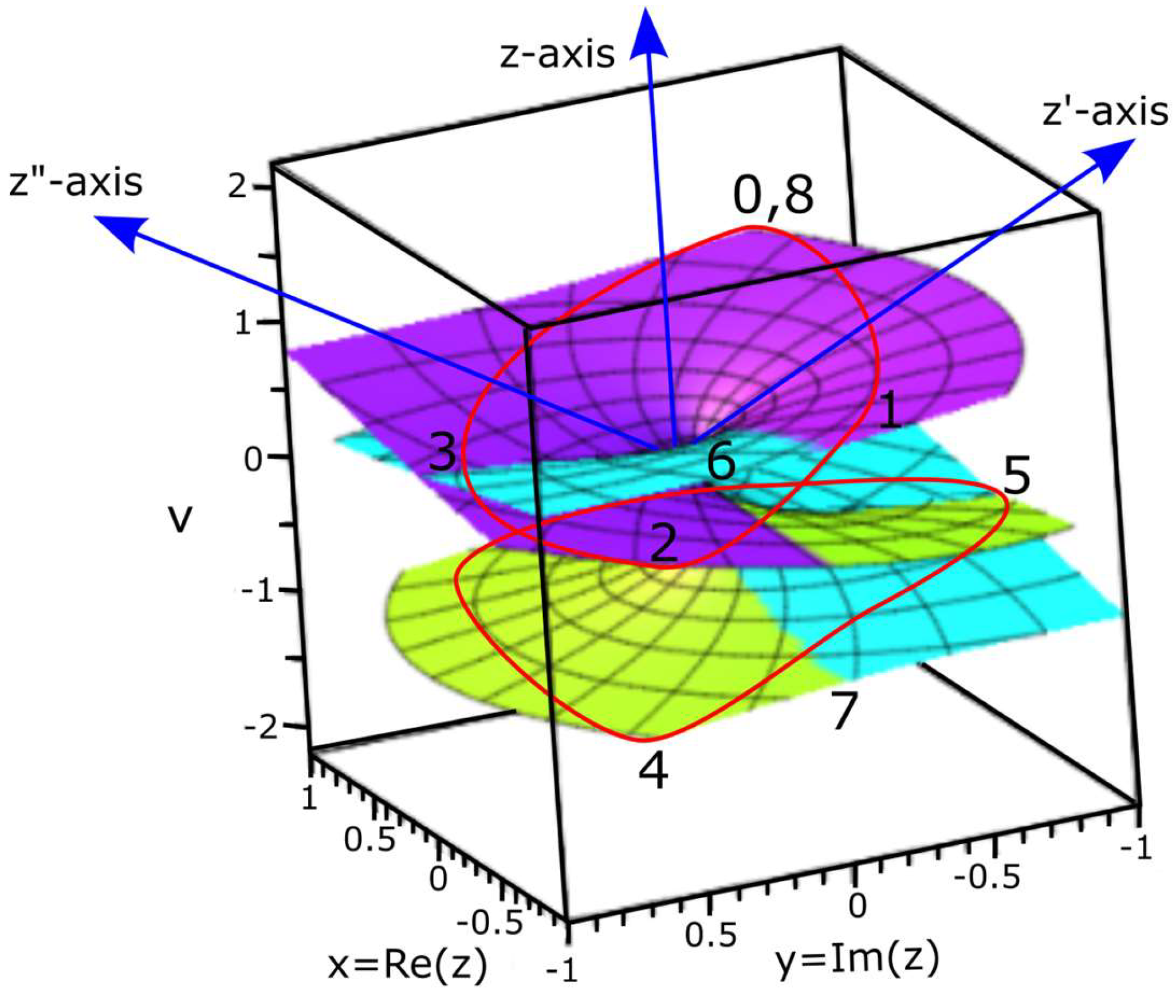 Preprints 150724 g007