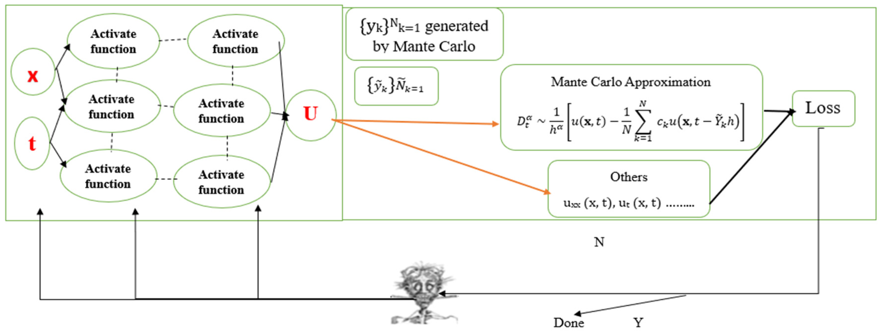 Preprints 146131 g001
