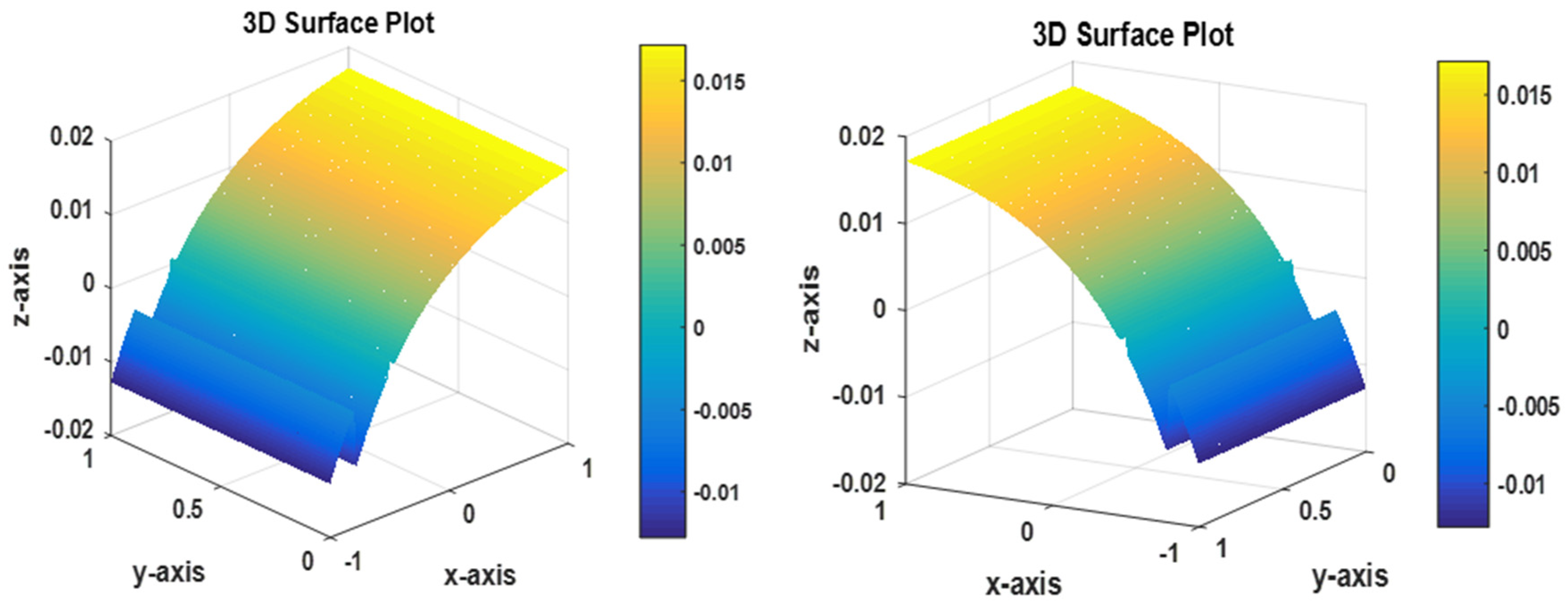 Preprints 146131 g011