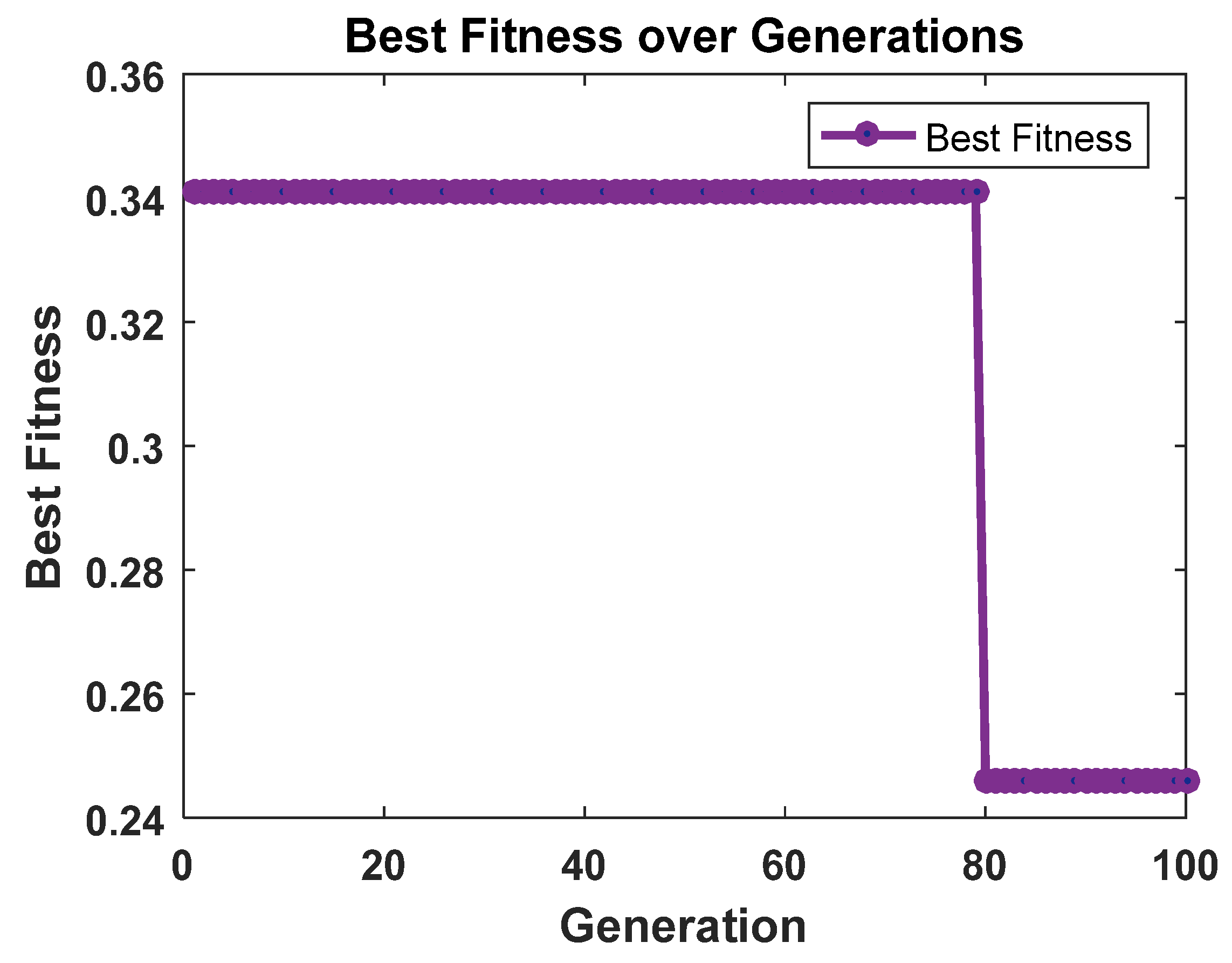 Preprints 146131 g015