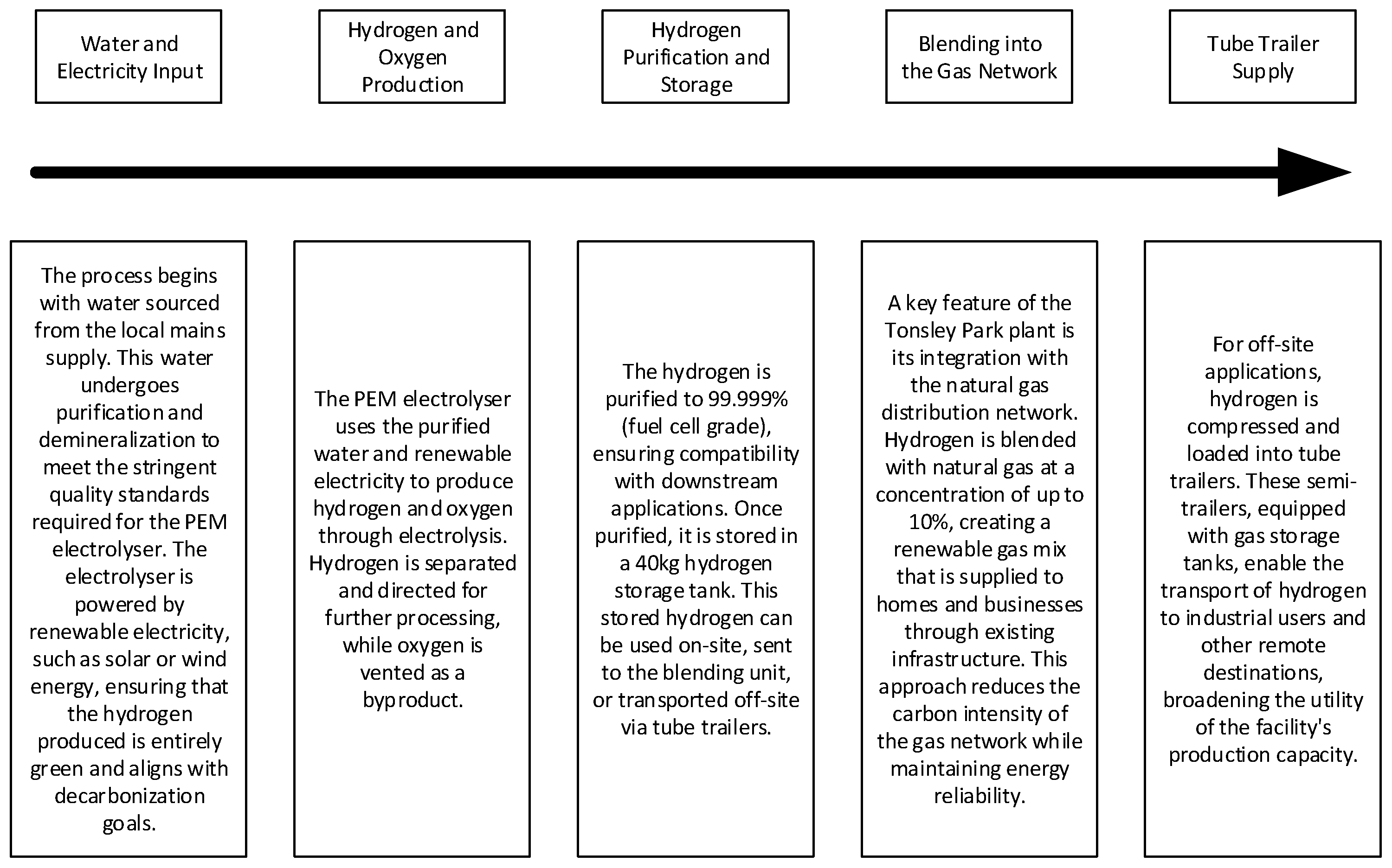 Preprints 152260 g001