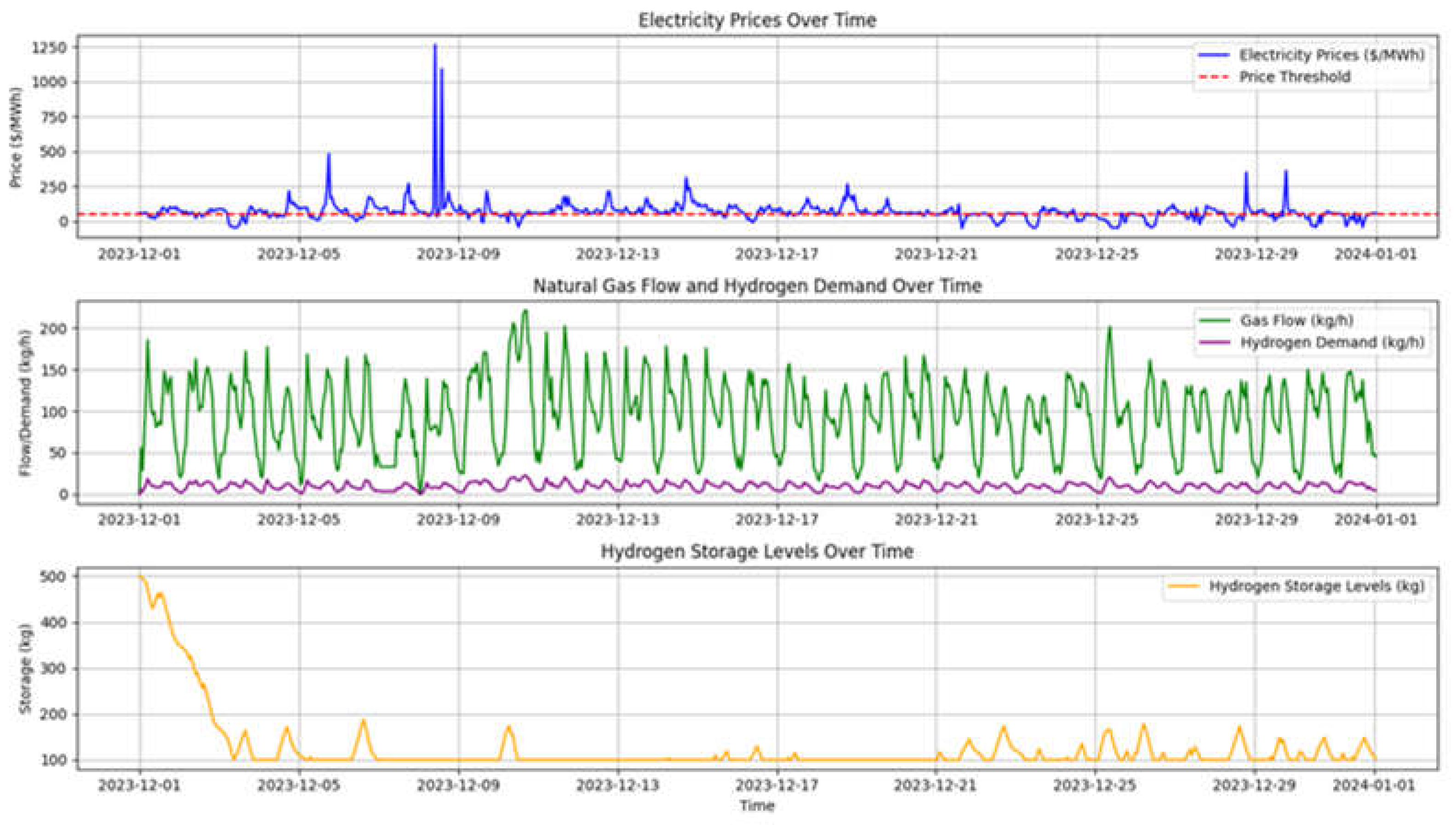 Preprints 152260 g002