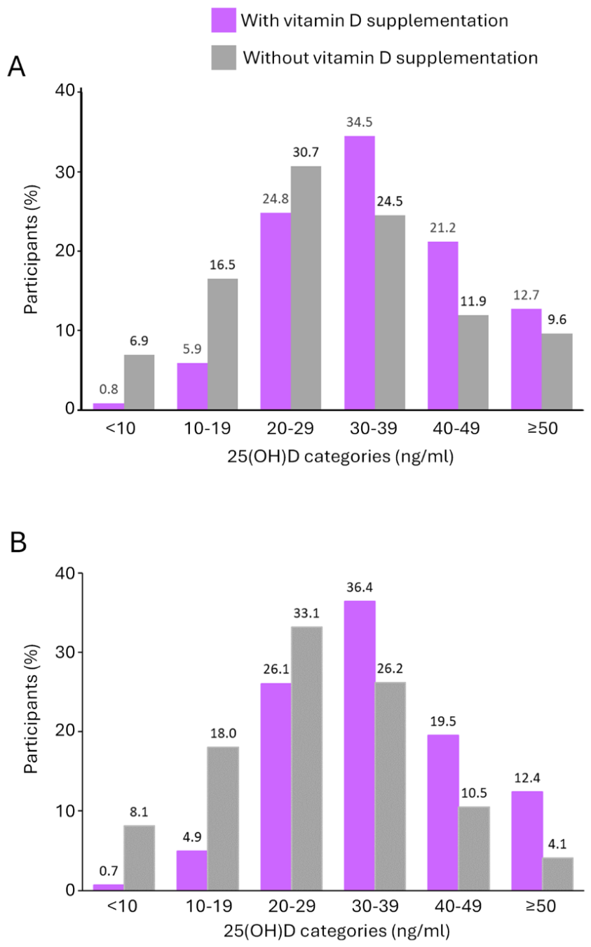 Preprints 222604 g001