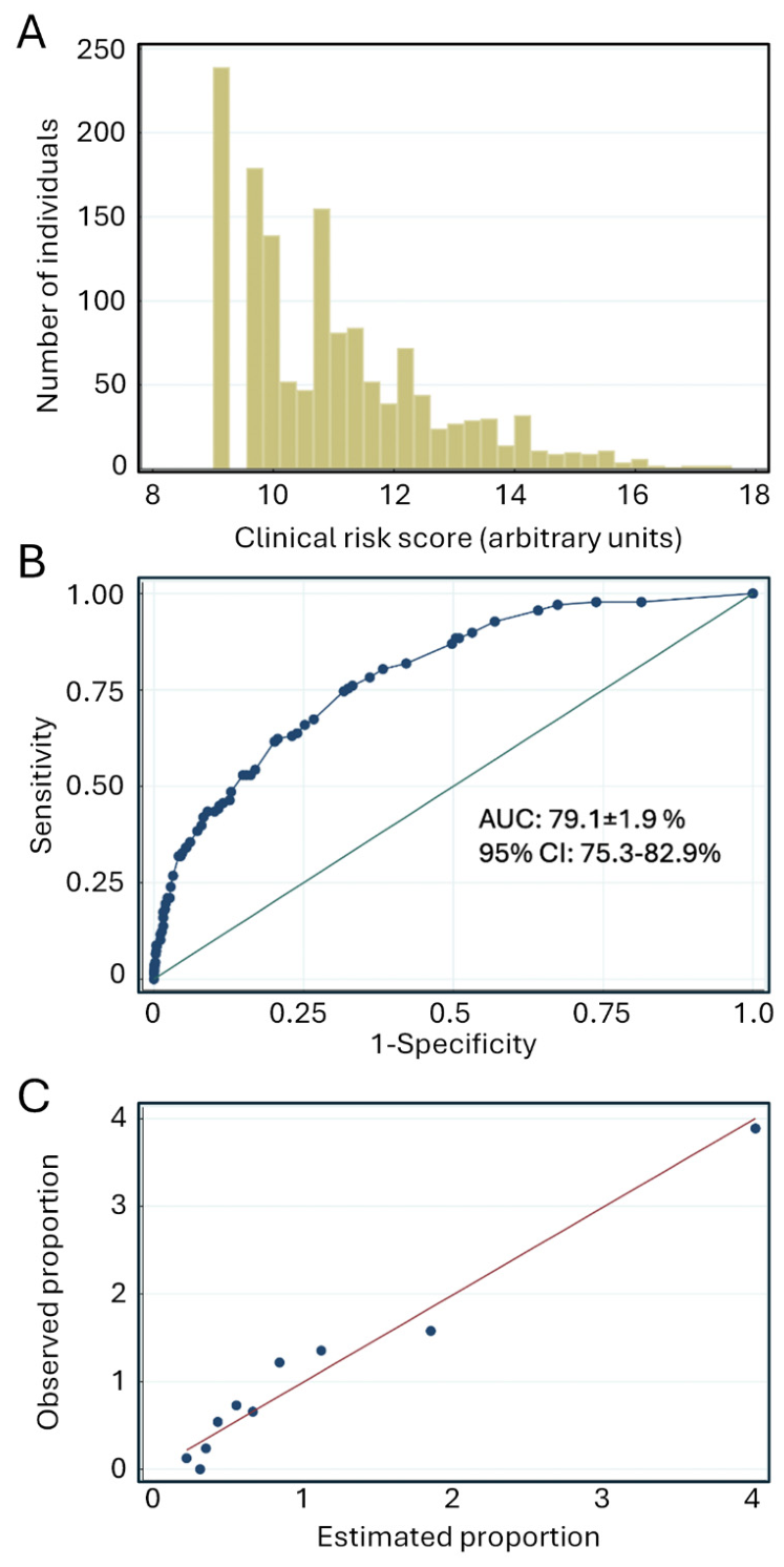 Preprints 222604 g002