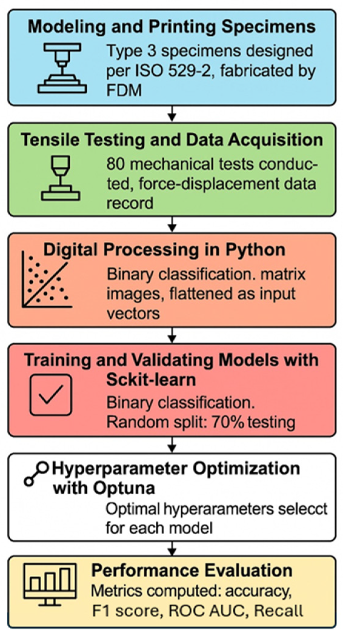 Preprints 198441 g002