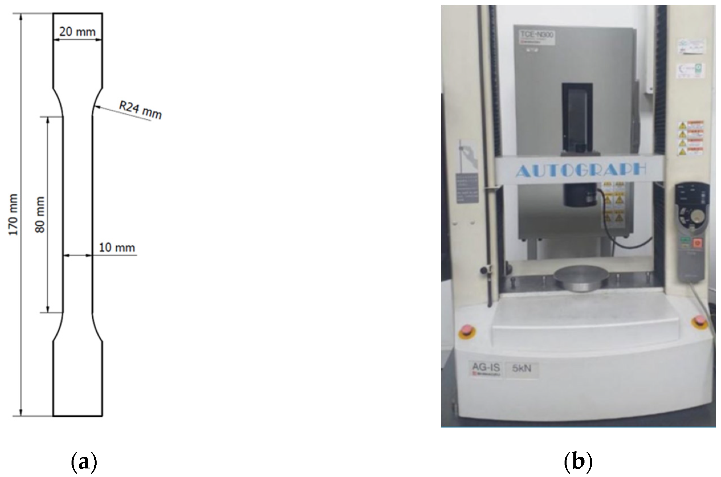 Preprints 198441 g003