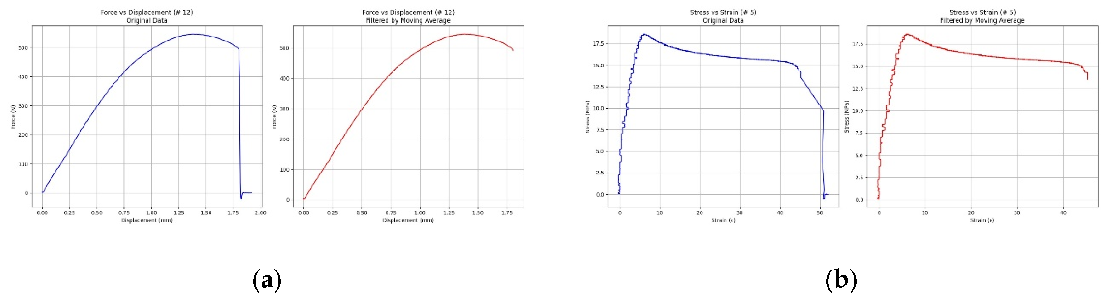 Preprints 198441 g004