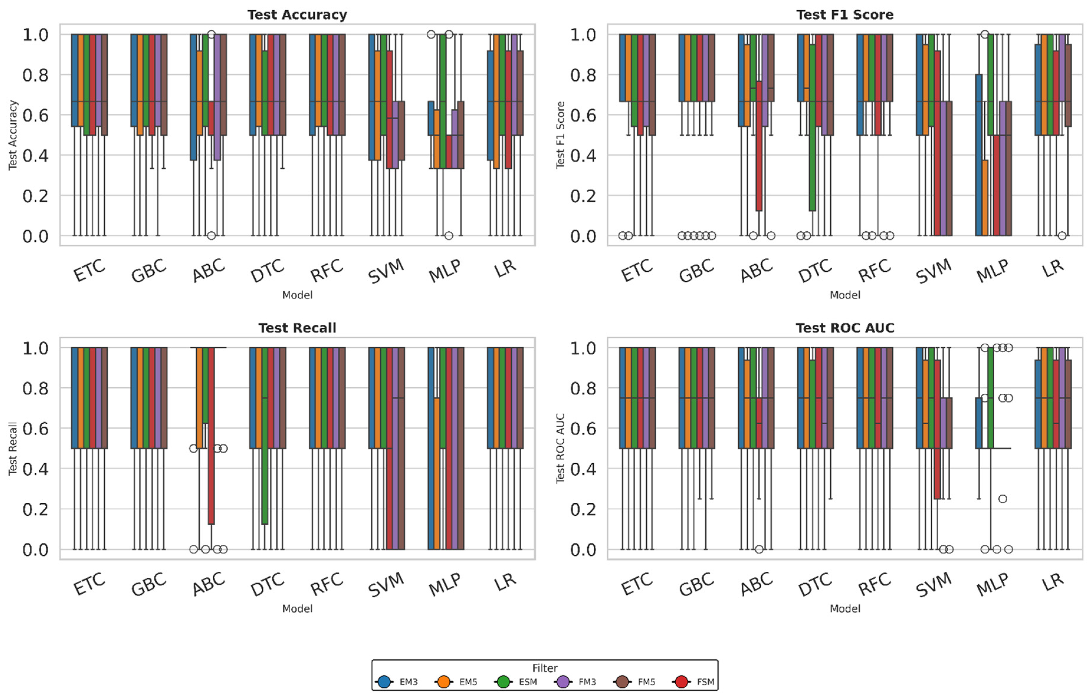Preprints 198441 g005