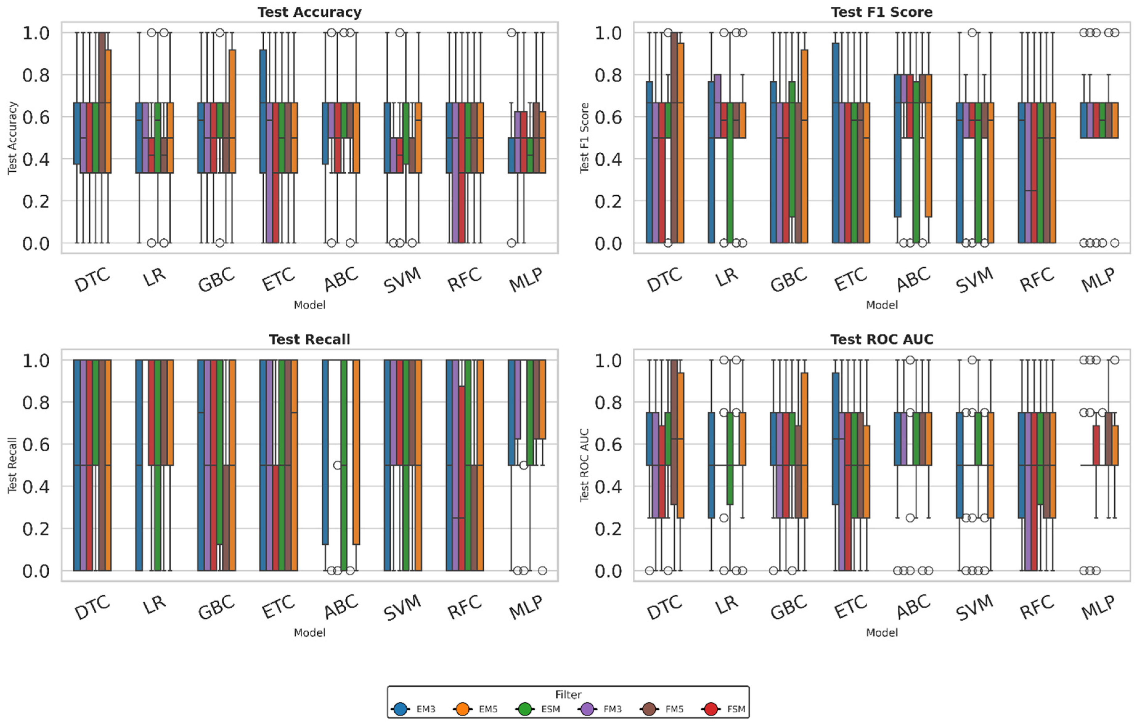 Preprints 198441 g007