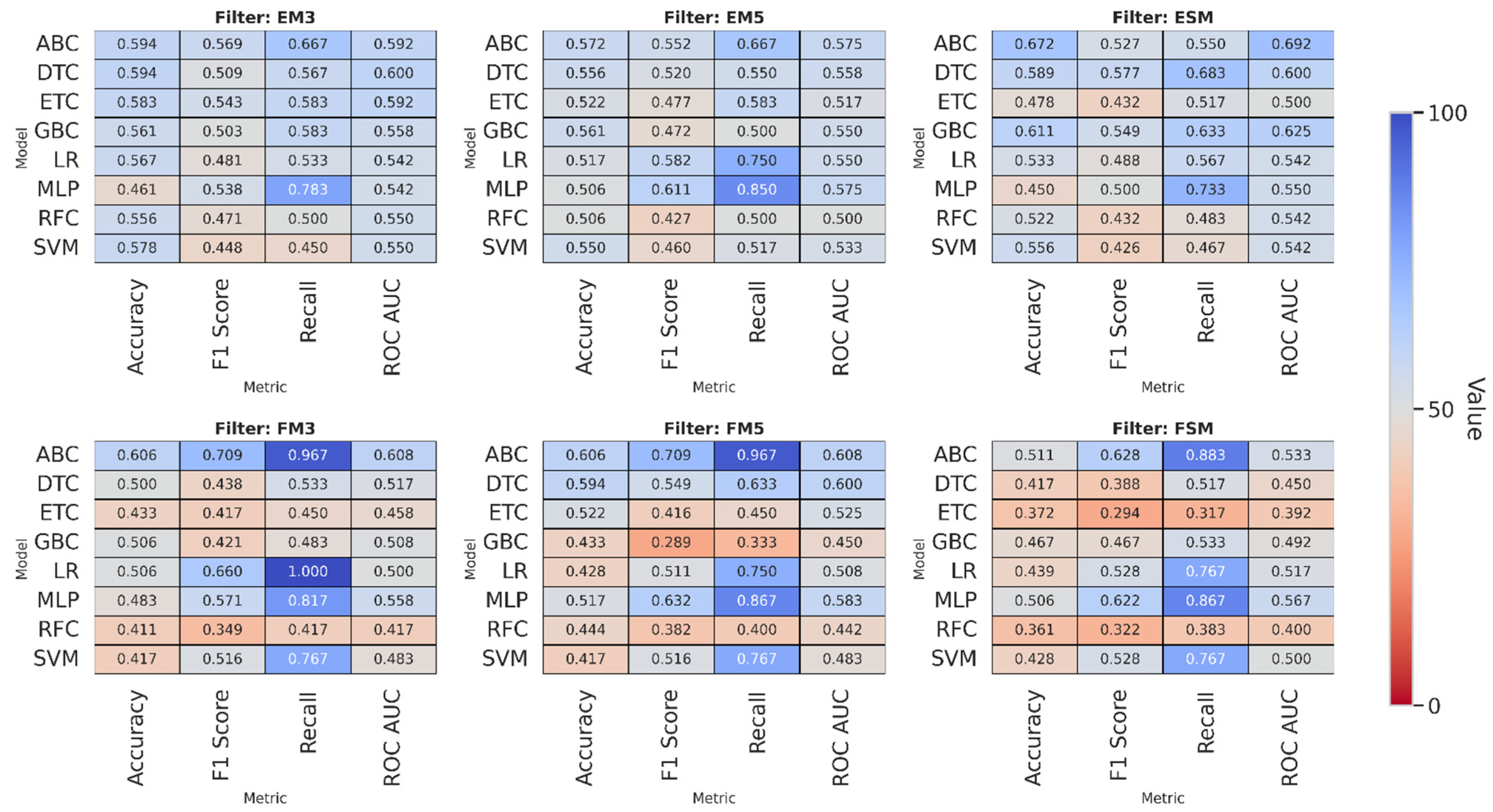 Preprints 198441 g008