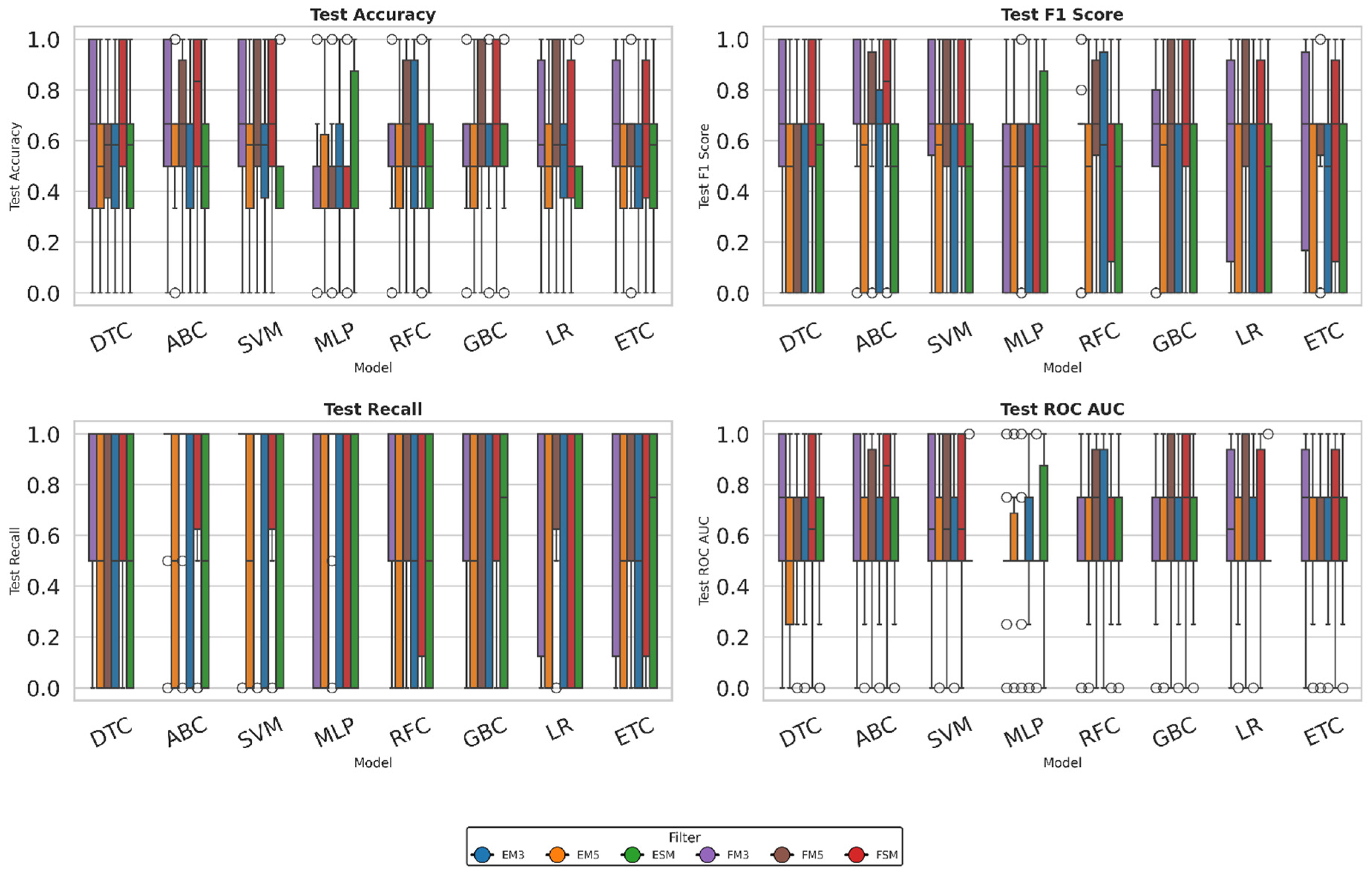 Preprints 198441 g009