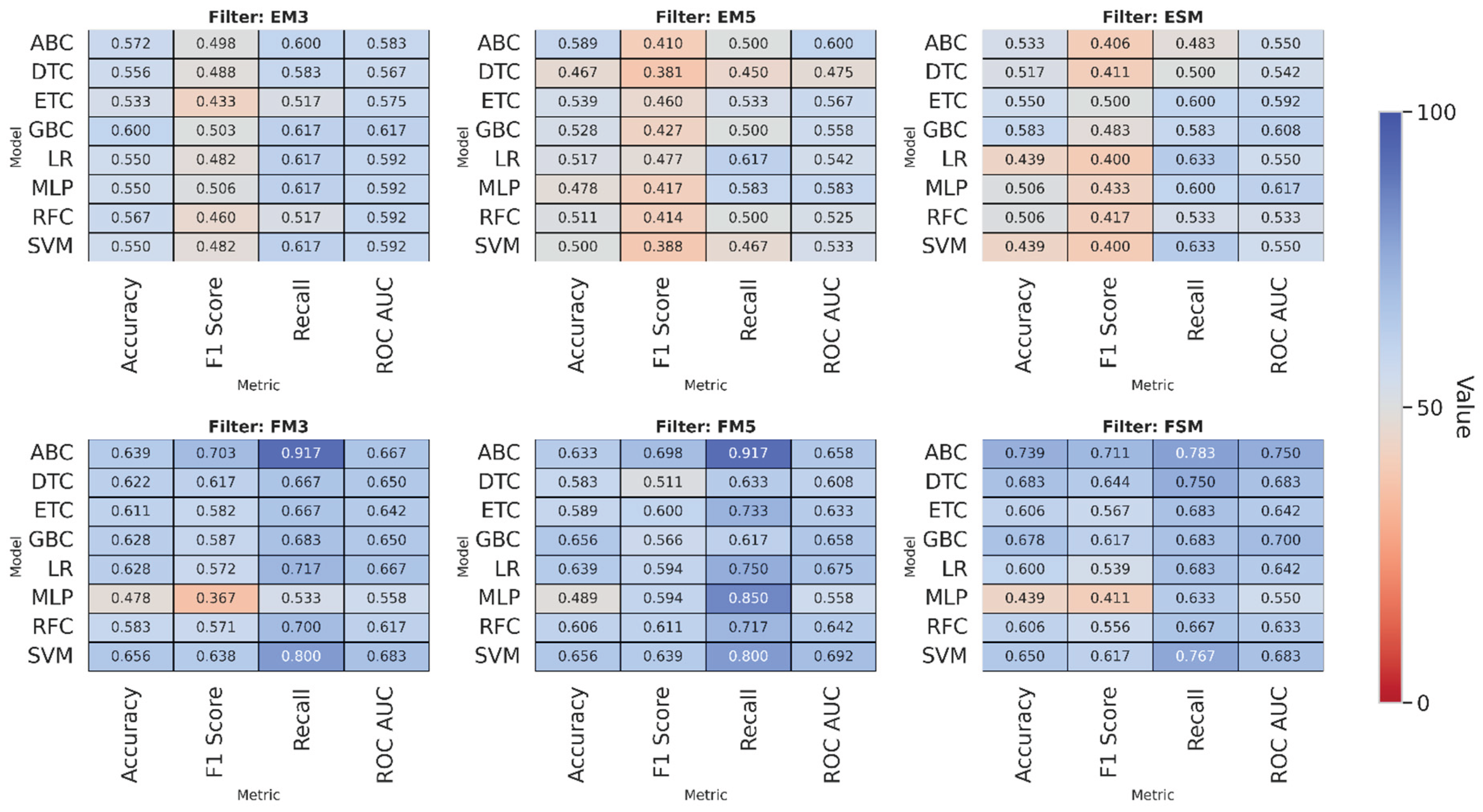 Preprints 198441 g010