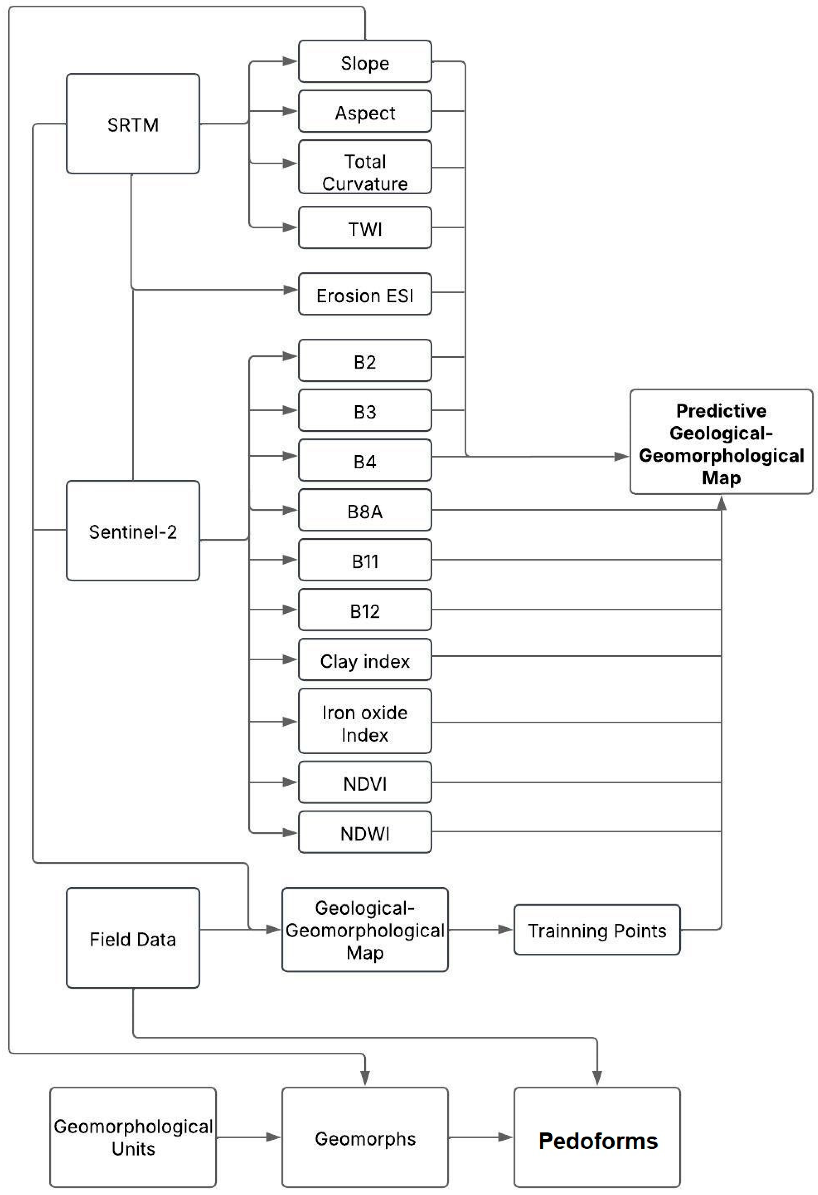Preprints 155125 g003