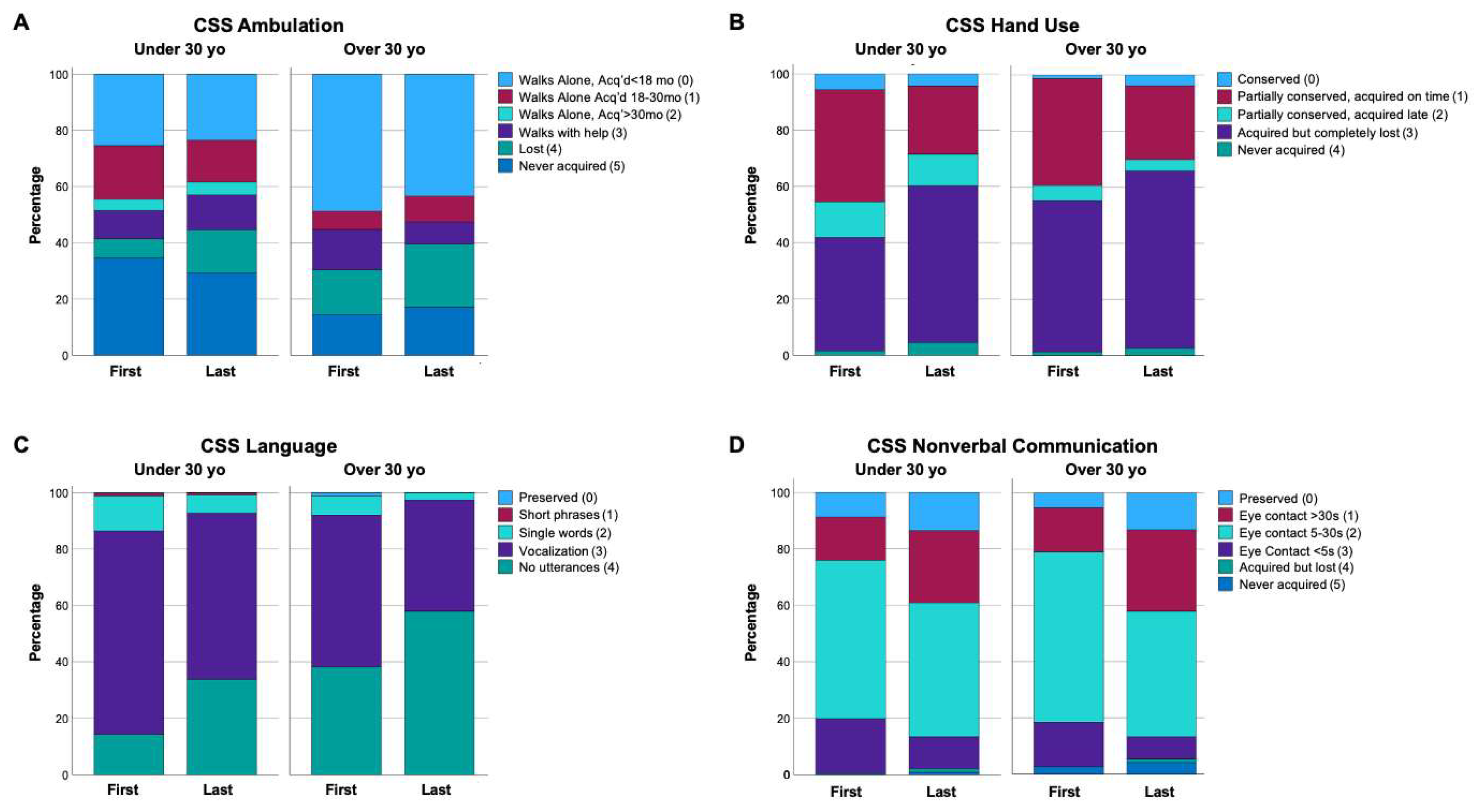 Preprints 112062 g002