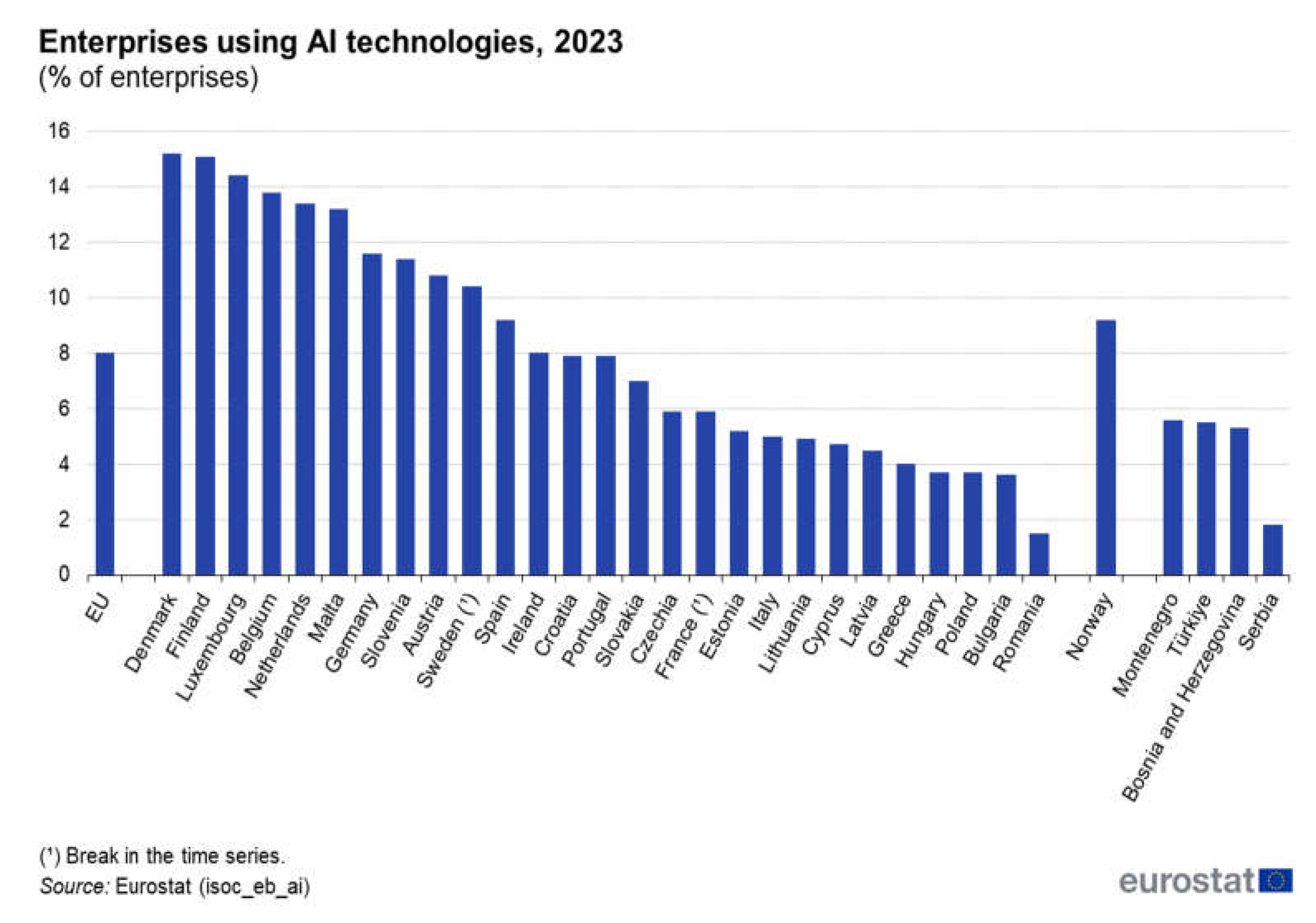 Preprints 150173 g003