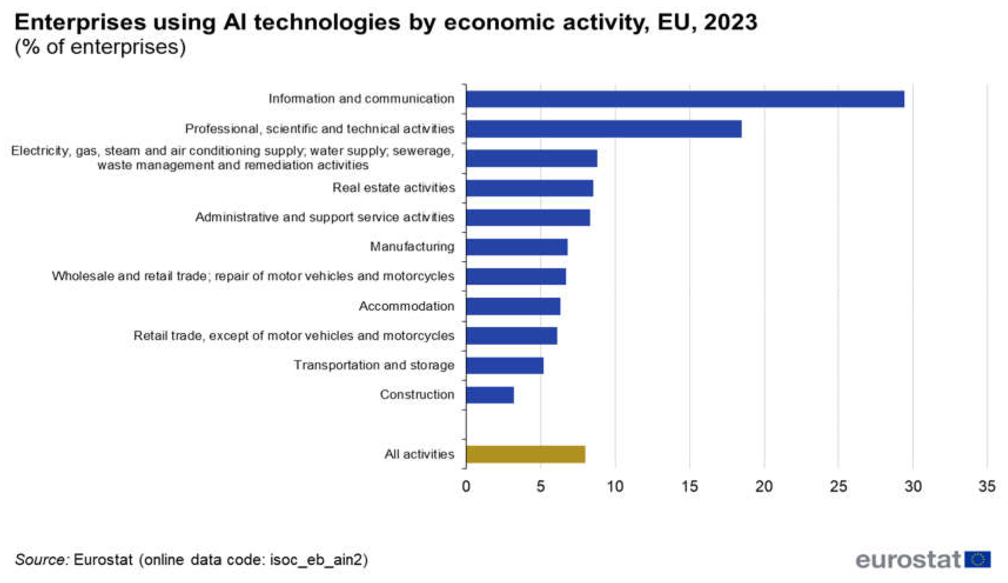 Preprints 150173 g004