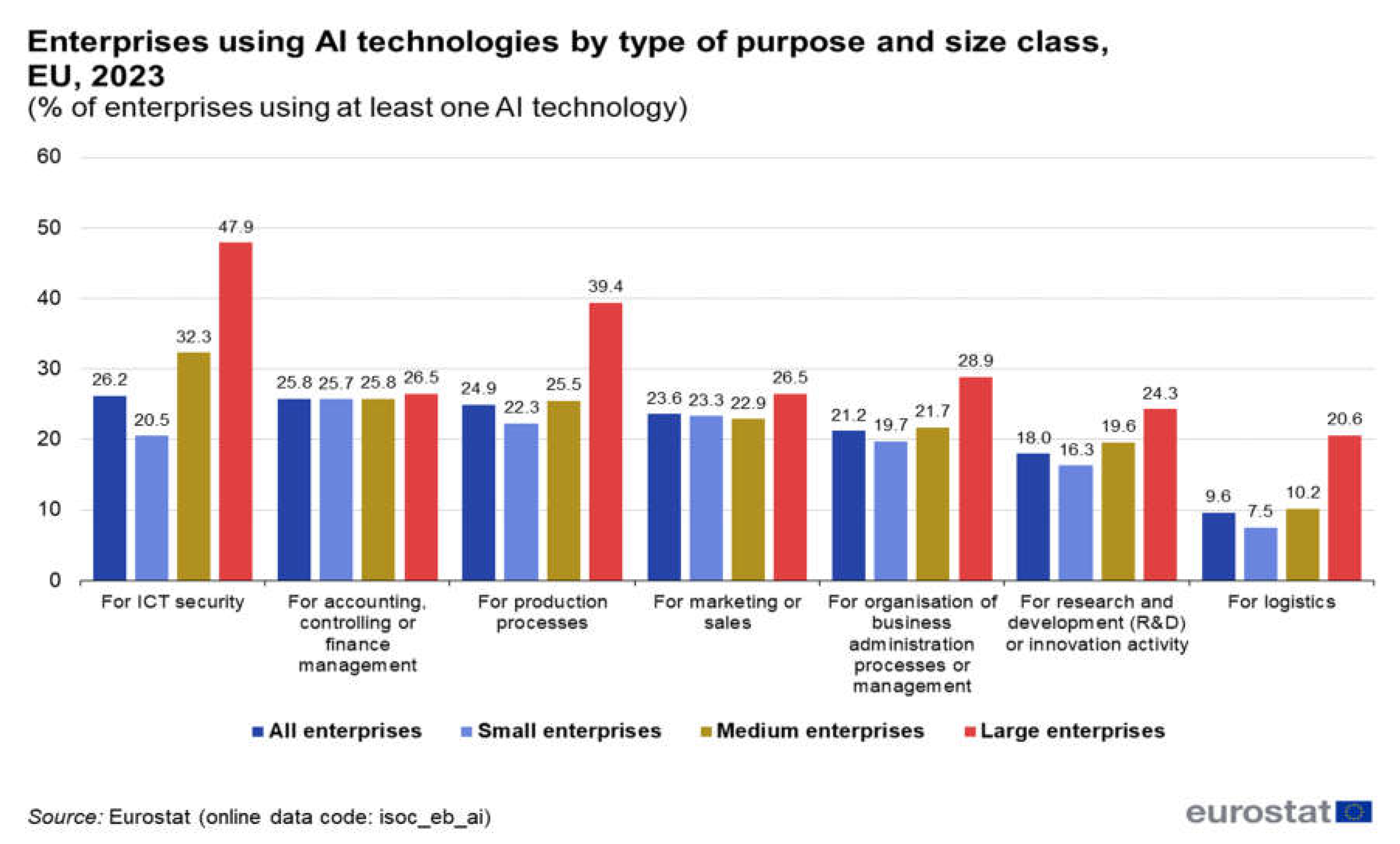 Preprints 150173 g006
