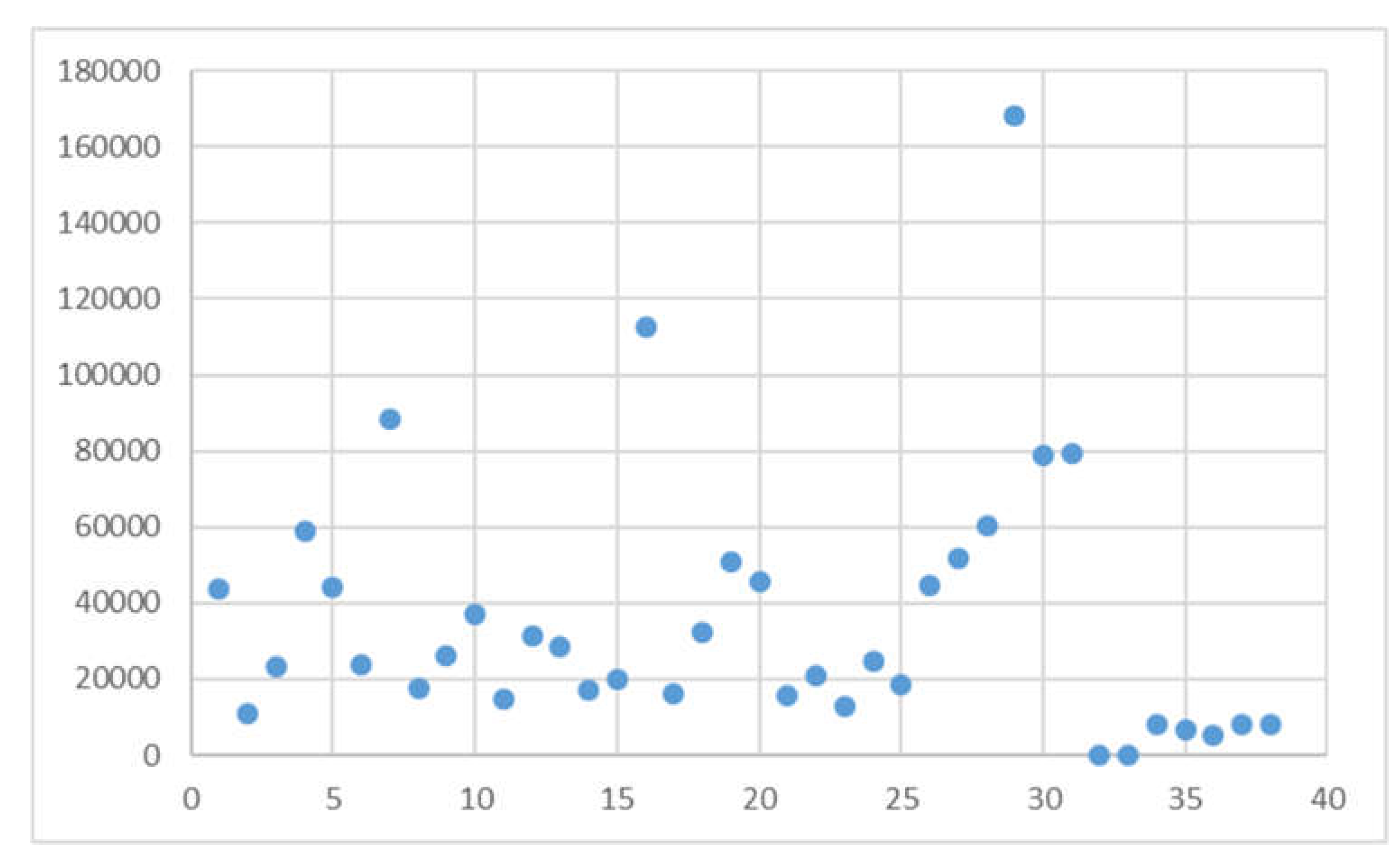 Preprints 150173 g008