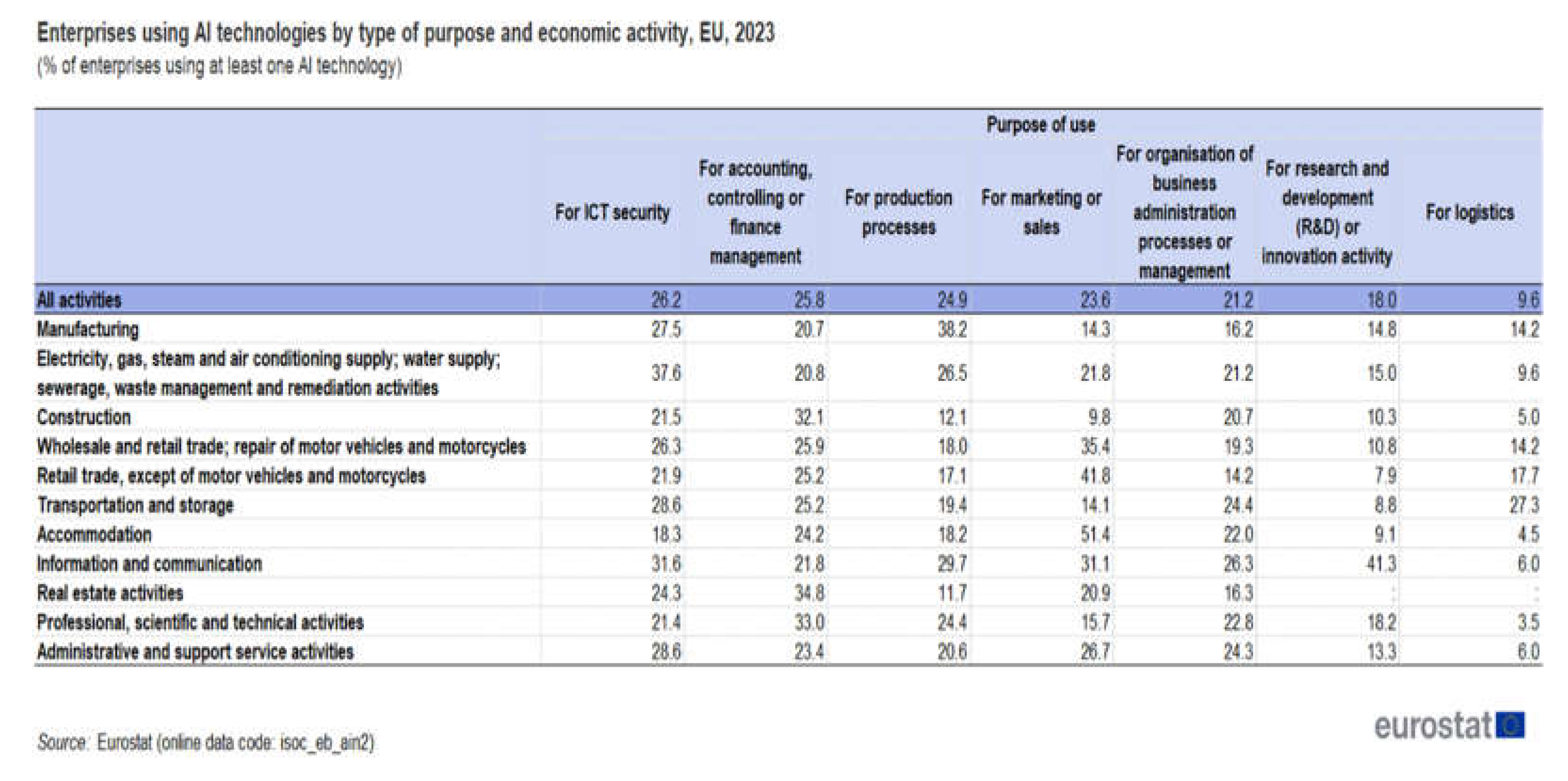 Preprints 150173 i002