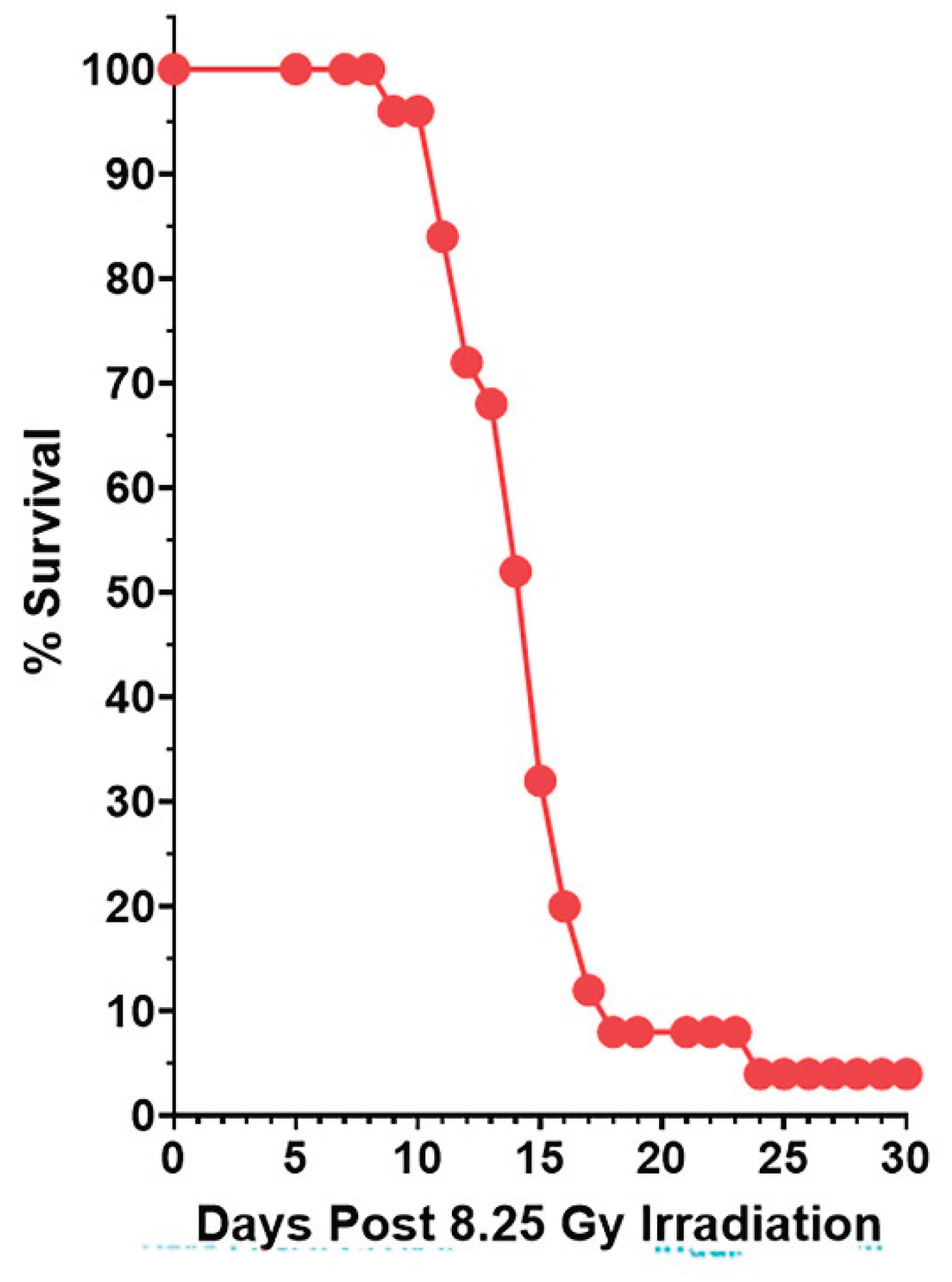 Preprints 198455 g001
