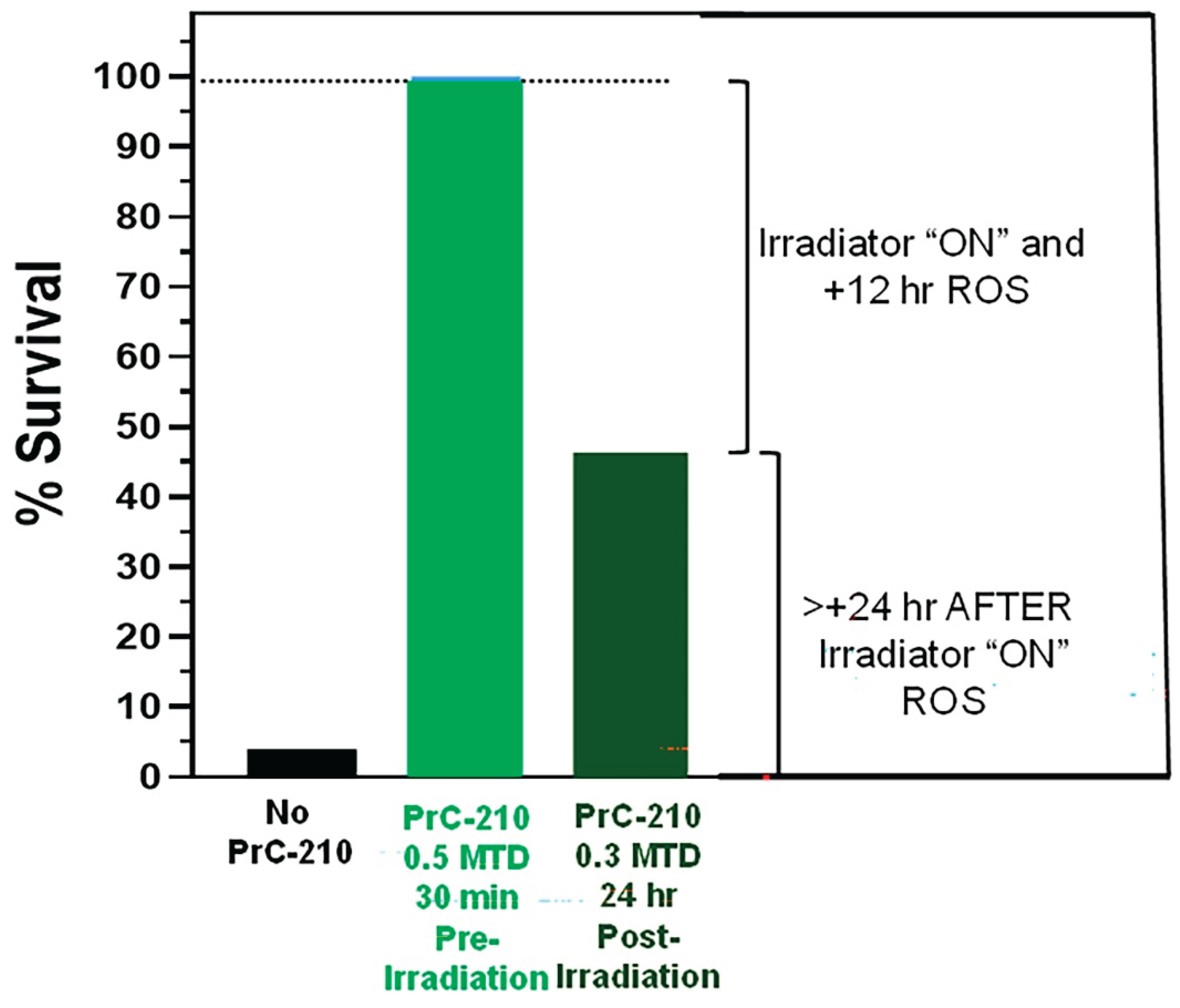 Preprints 198455 g002