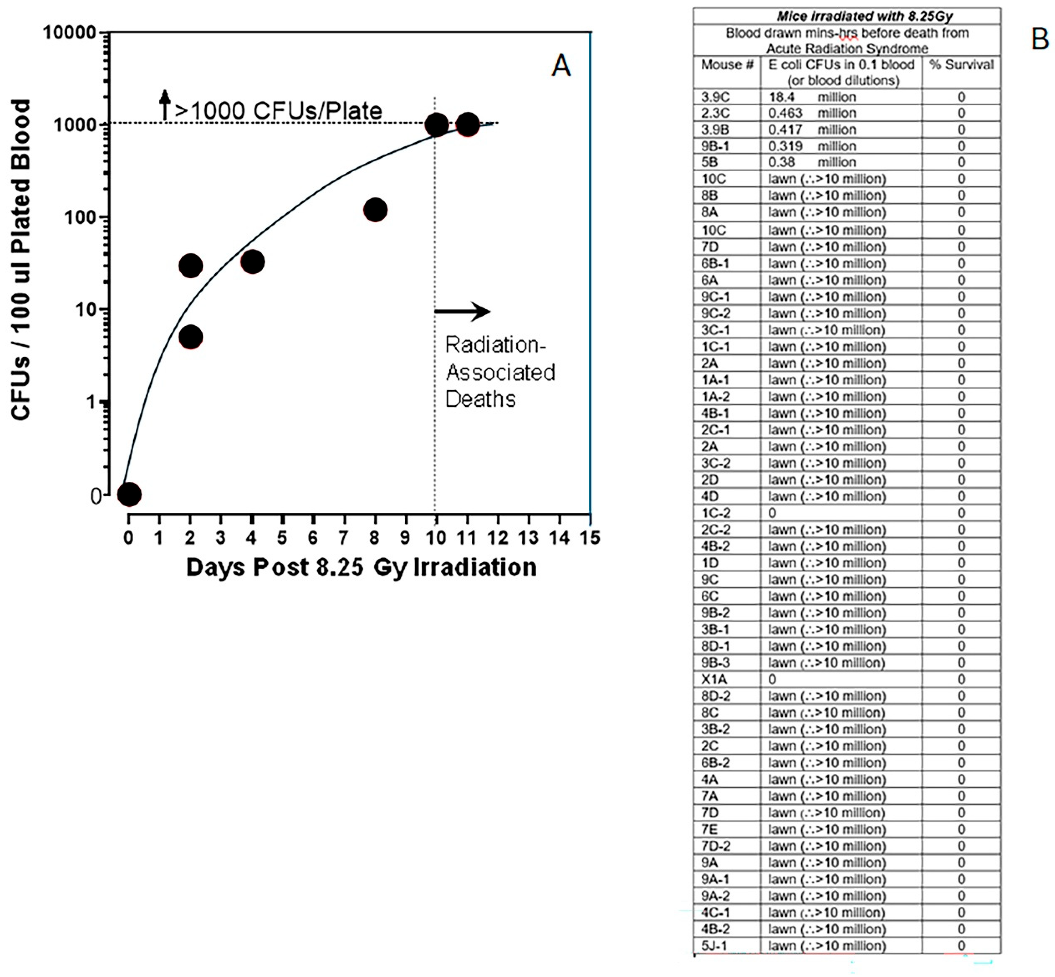 Preprints 198455 g004