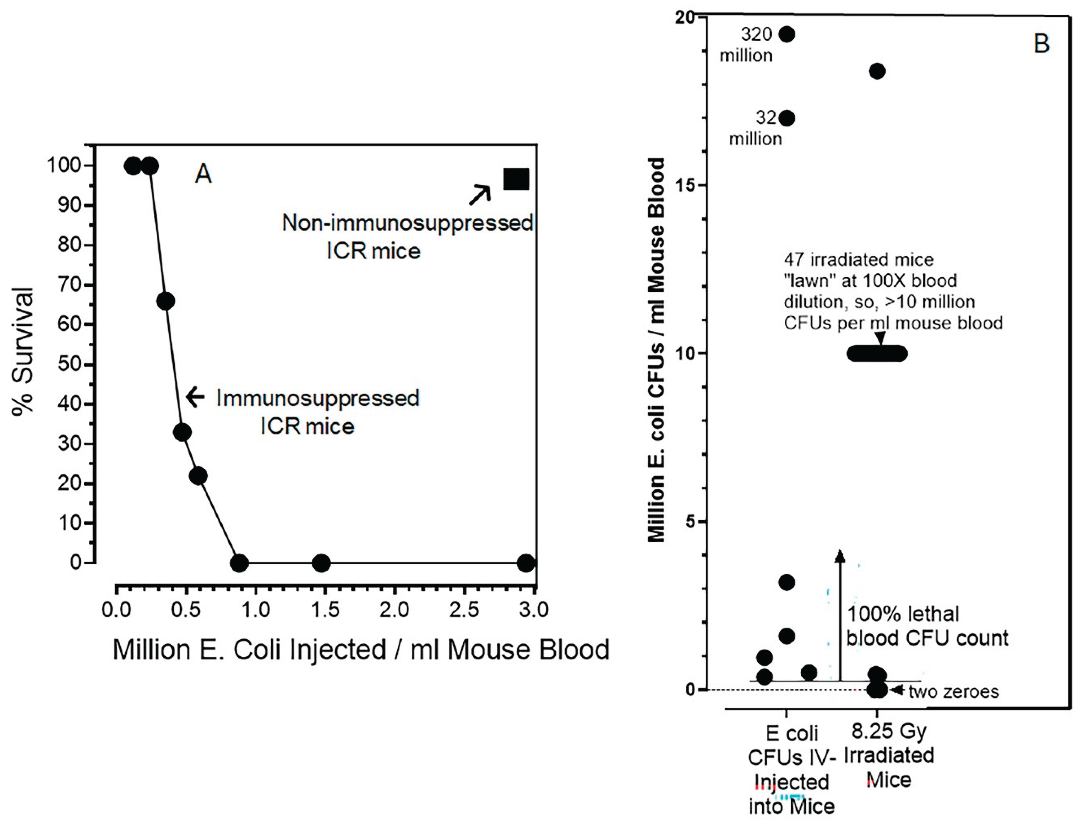 Preprints 198455 g006